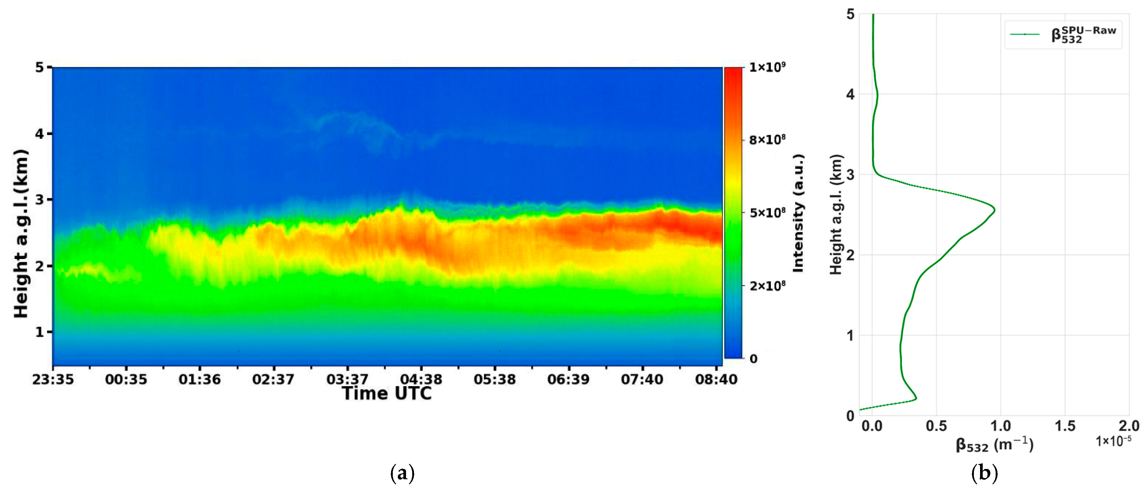 Atmosphere 16 01022 g008 Atmosphere 16 01022 g008