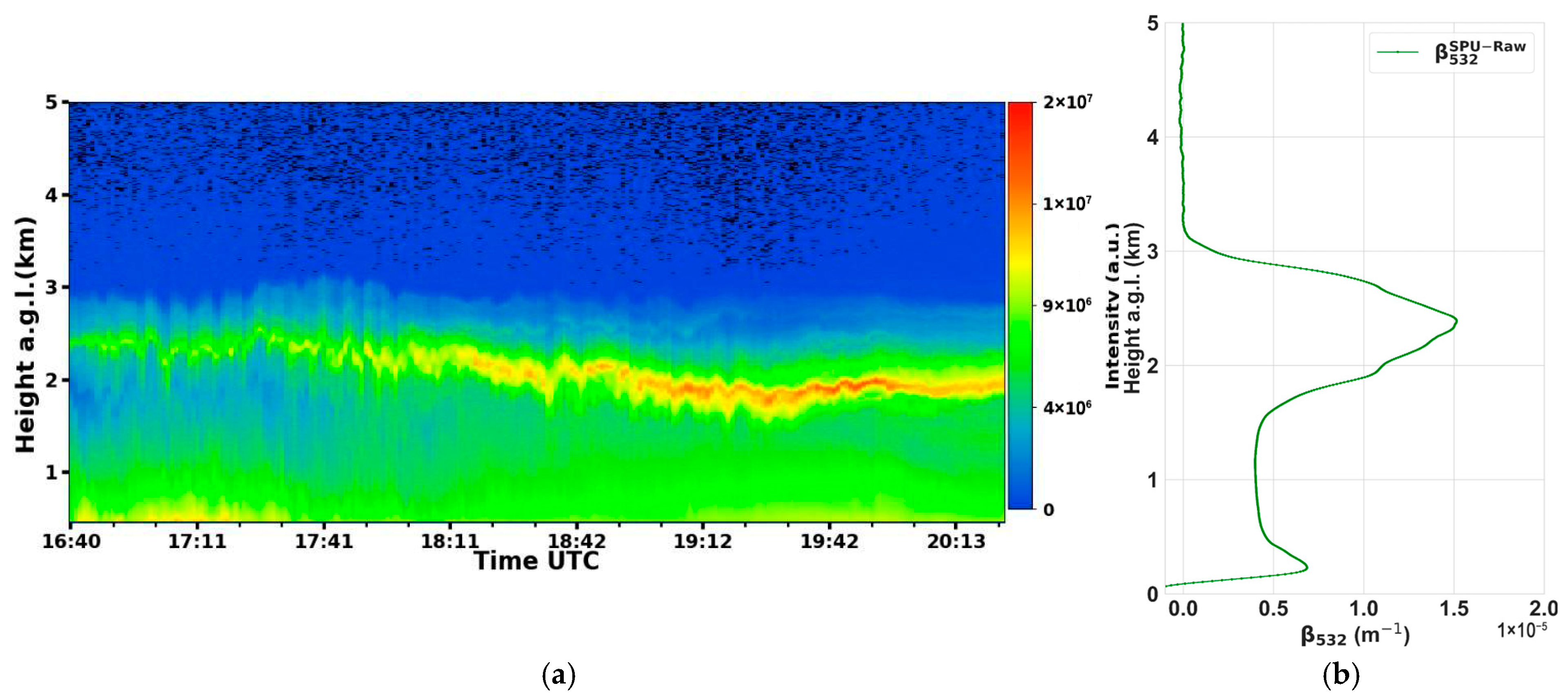 Atmosphere 16 01022 g009 Atmosphere 16 01022 g009