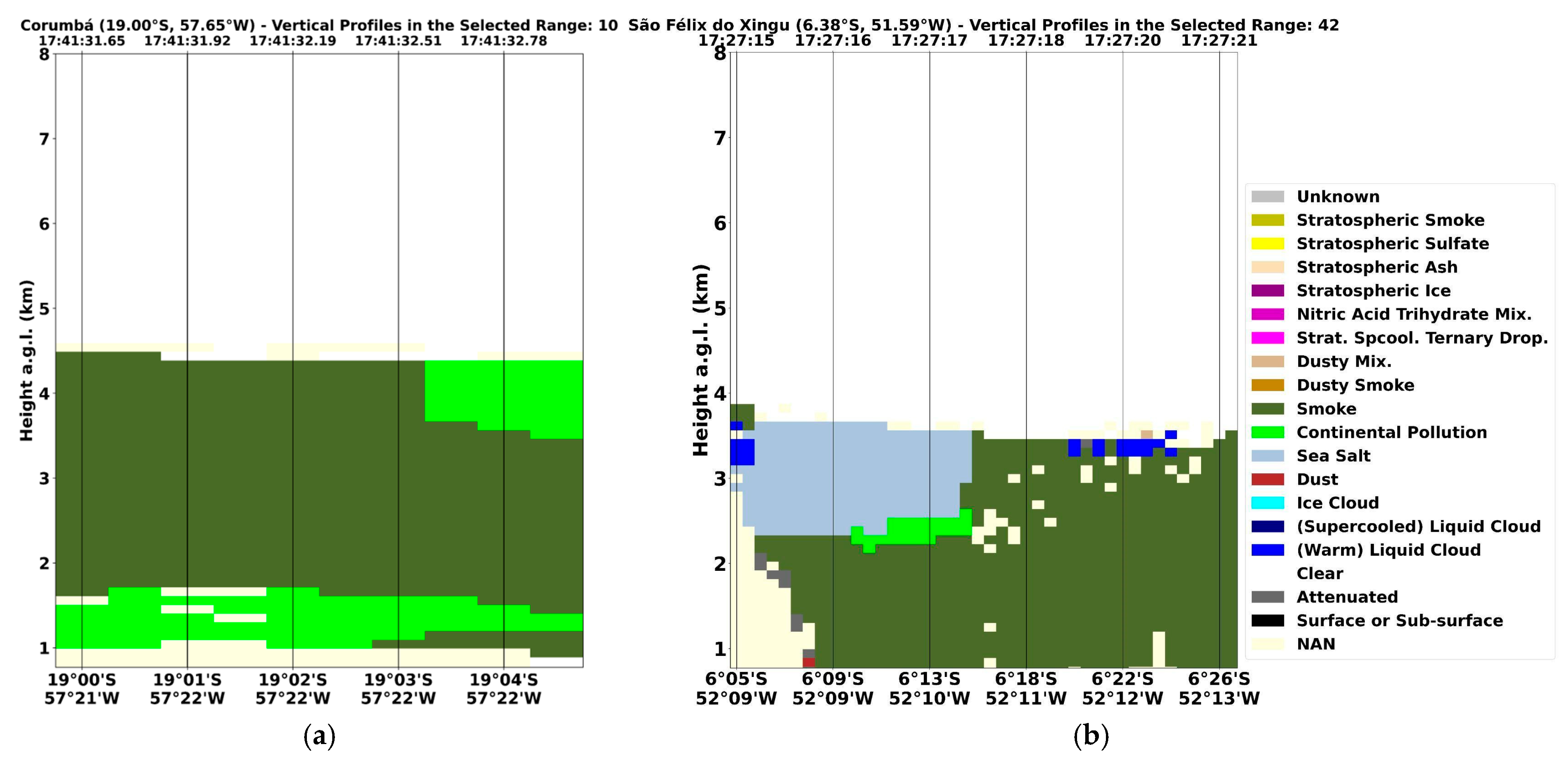Atmosphere 16 01022 g013 Atmosphere 16 01022 g013