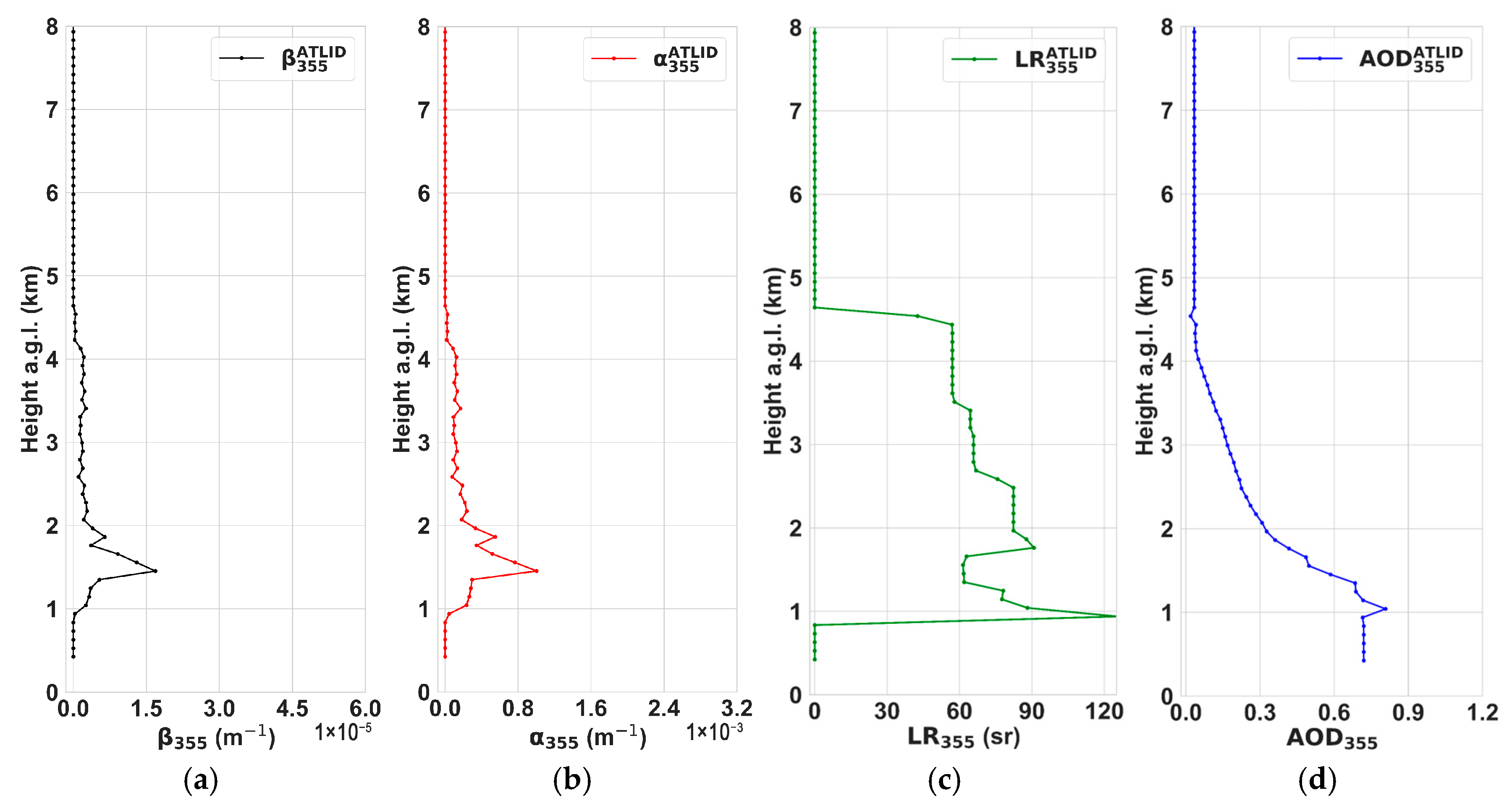 Atmosphere 16 01022 g015 Atmosphere 16 01022 g015