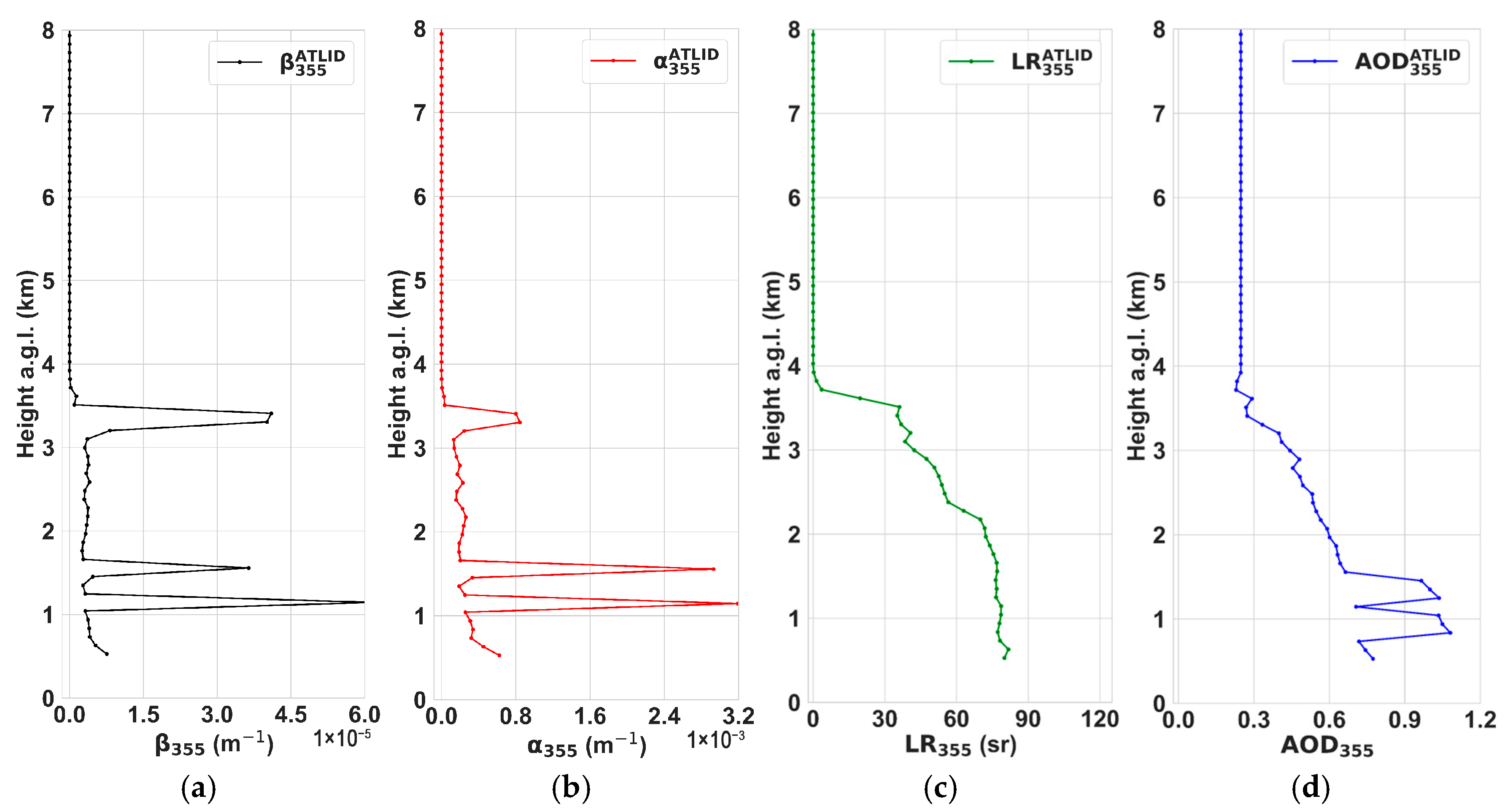 Atmosphere 16 01022 g016 Atmosphere 16 01022 g016