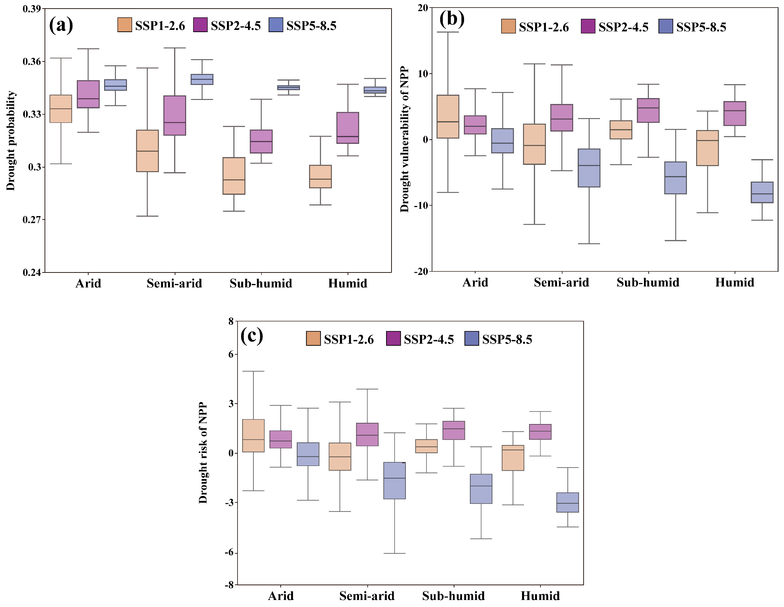 Atmosphere 16 01023 g007 Atmosphere 16 01023 g007