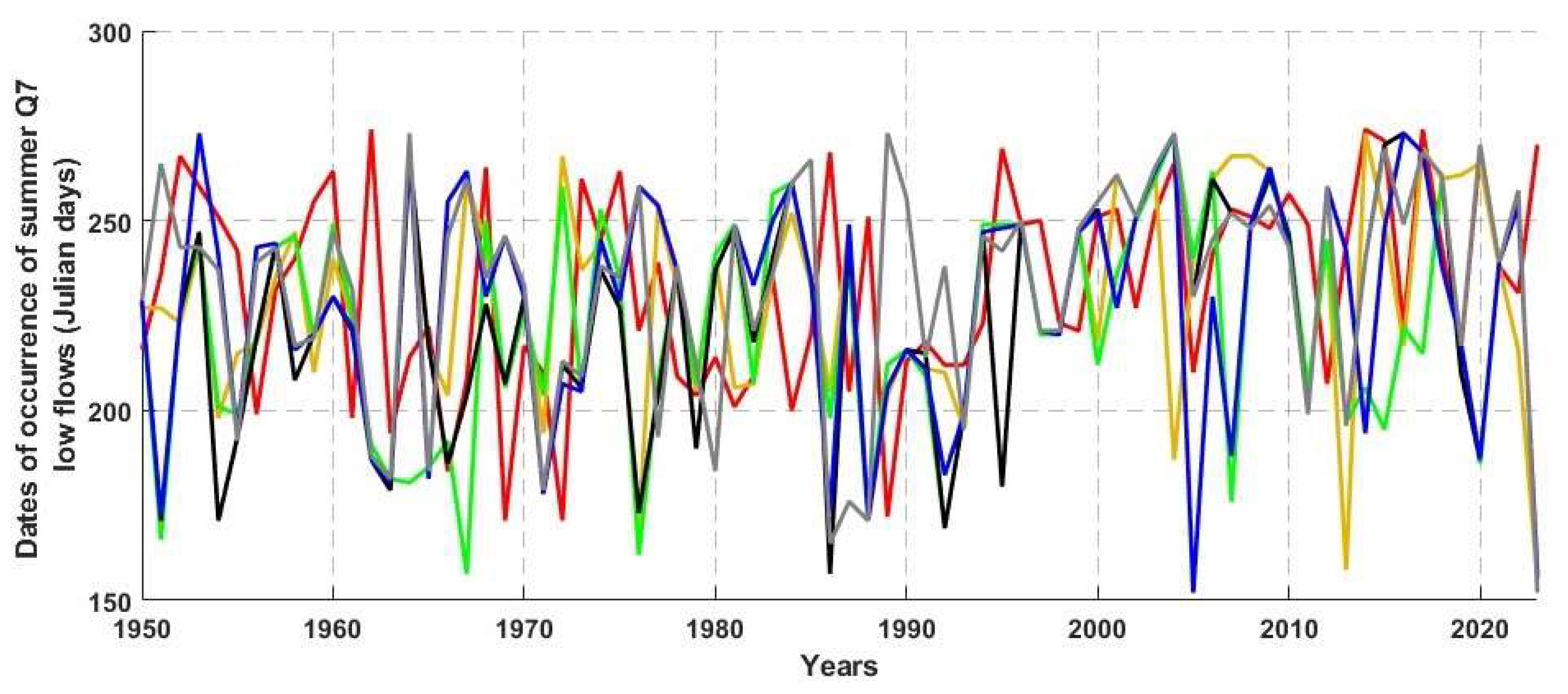 Atmosphere 16 01024 g002