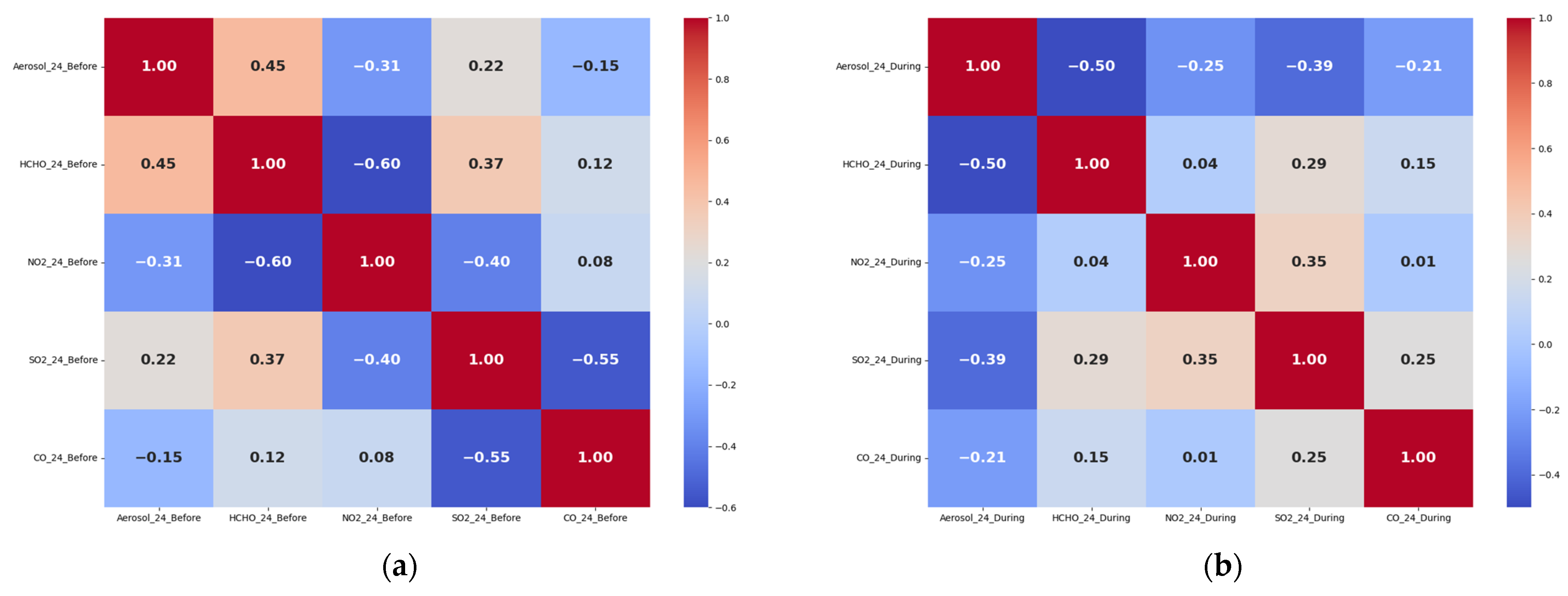 Atmosphere 16 01025 g009