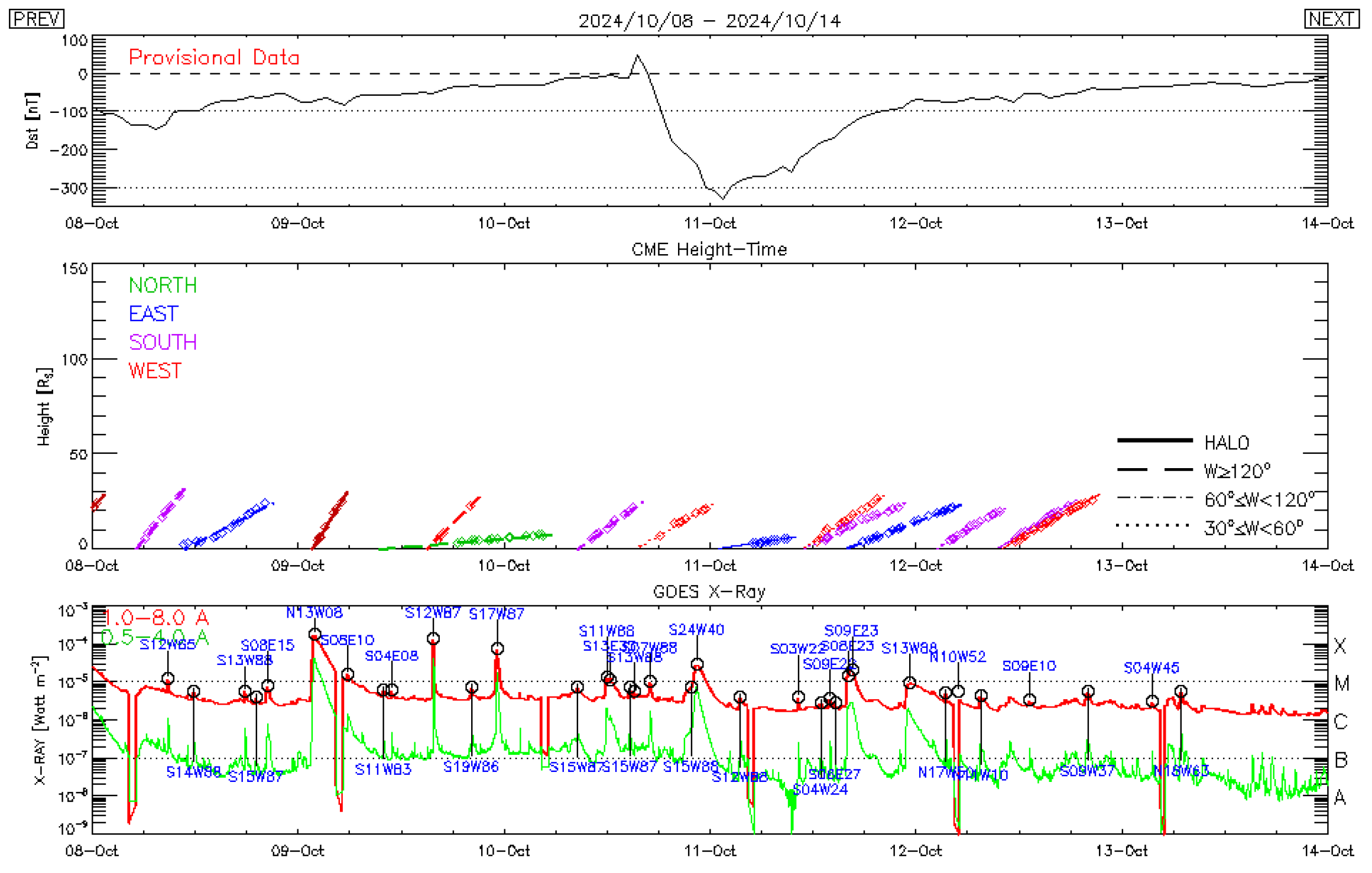 Atmosphere 16 01029 g001