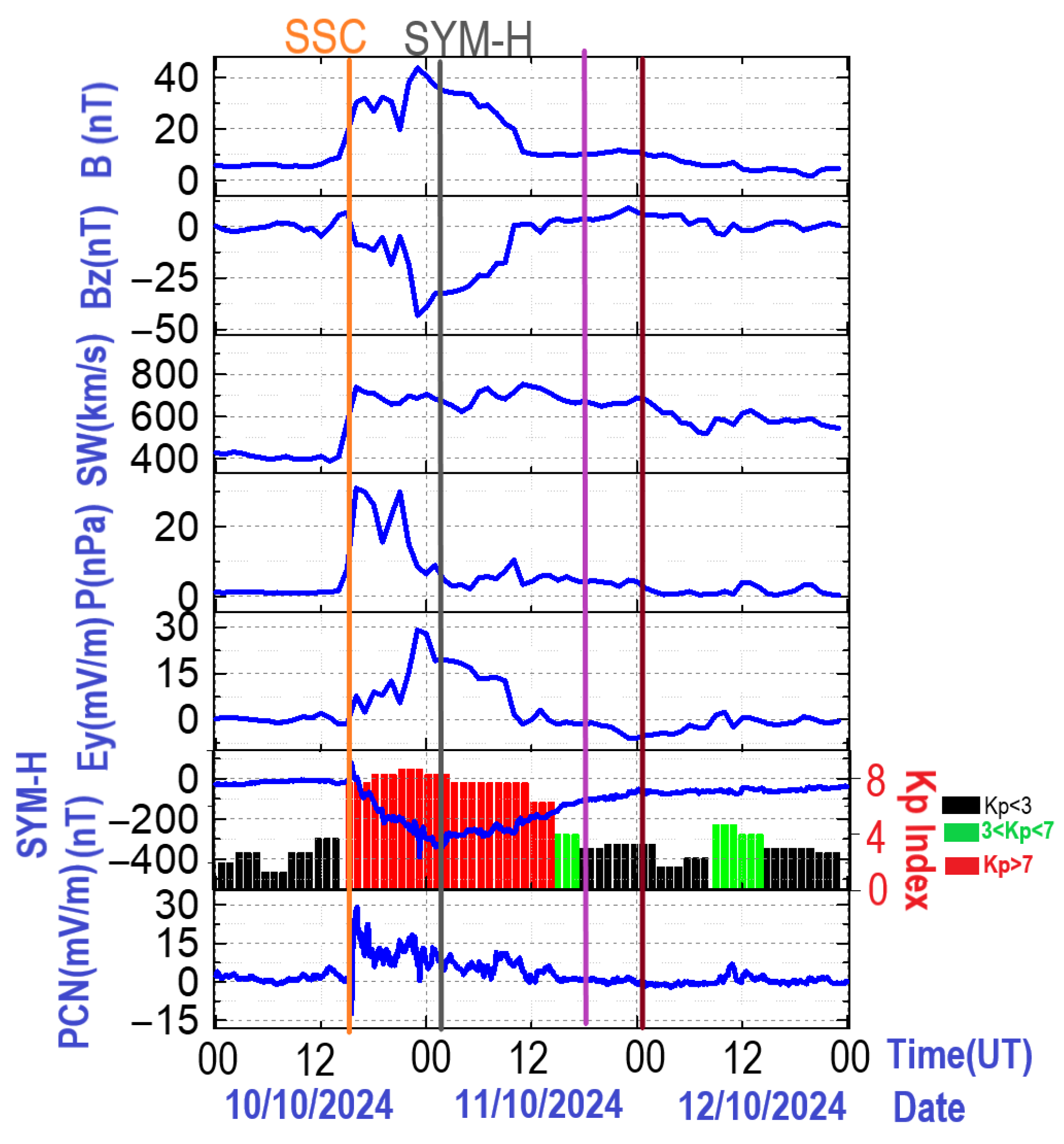 Atmosphere 16 01029 g002