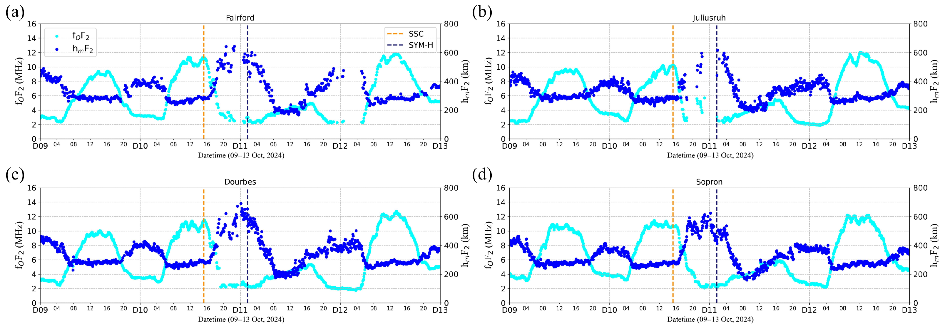 Atmosphere 16 01029 g004