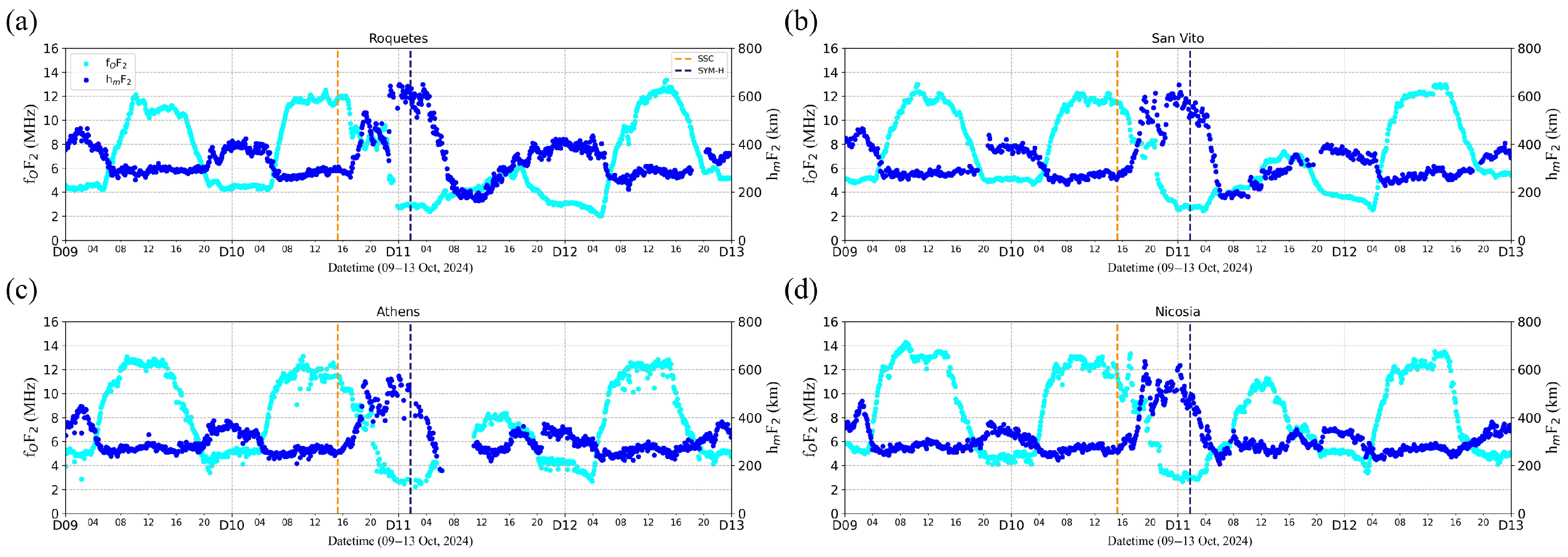 Atmosphere 16 01029 g005