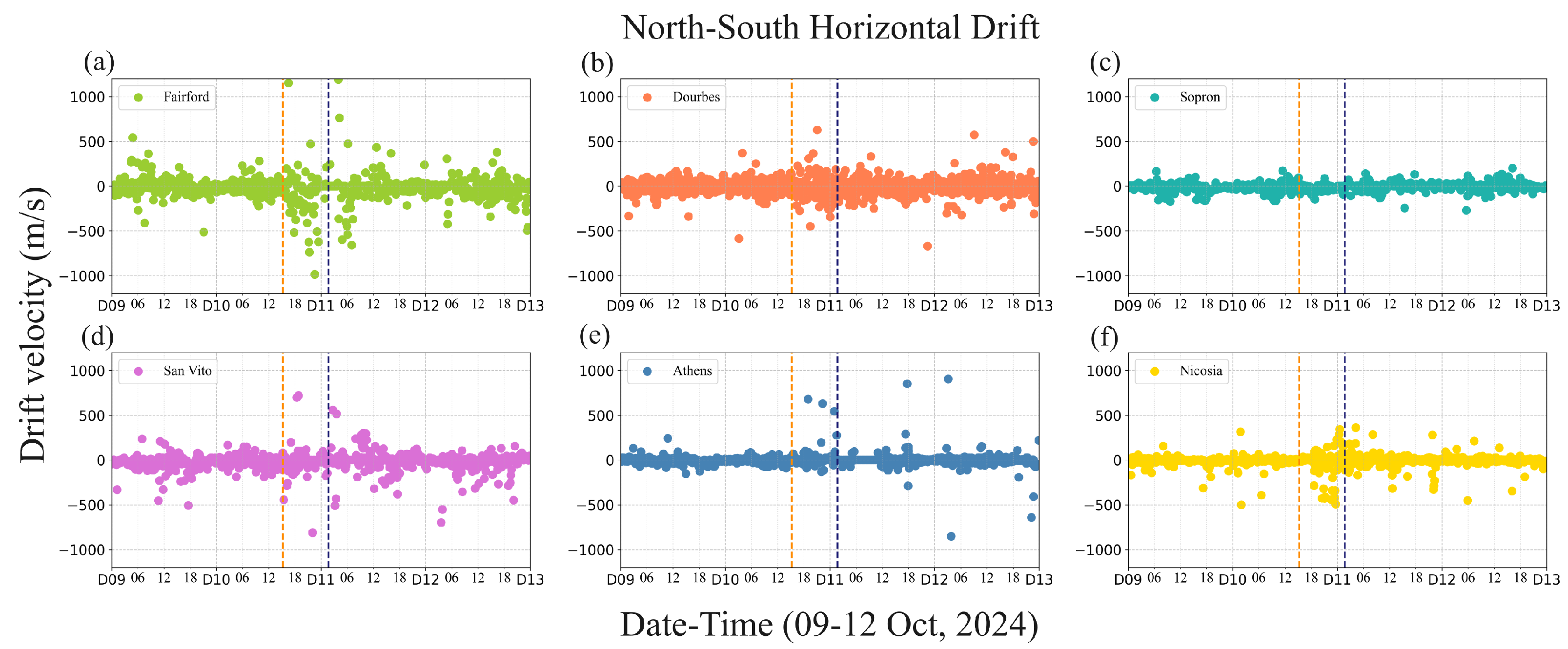 Atmosphere 16 01029 g006