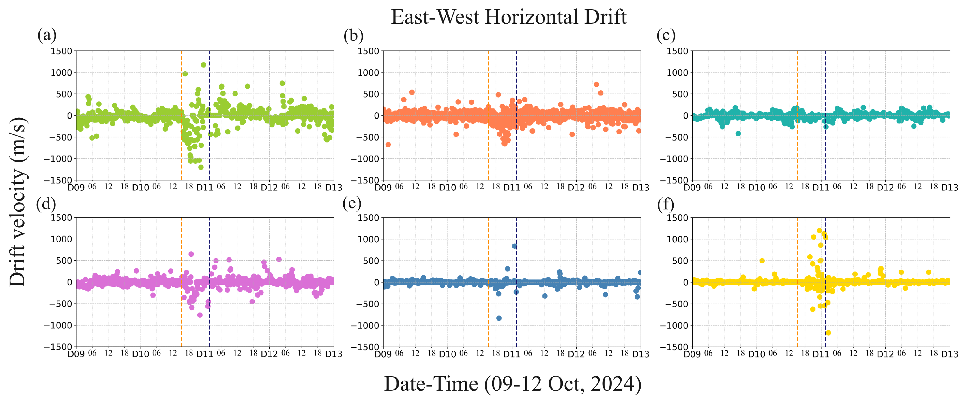 Atmosphere 16 01029 g007