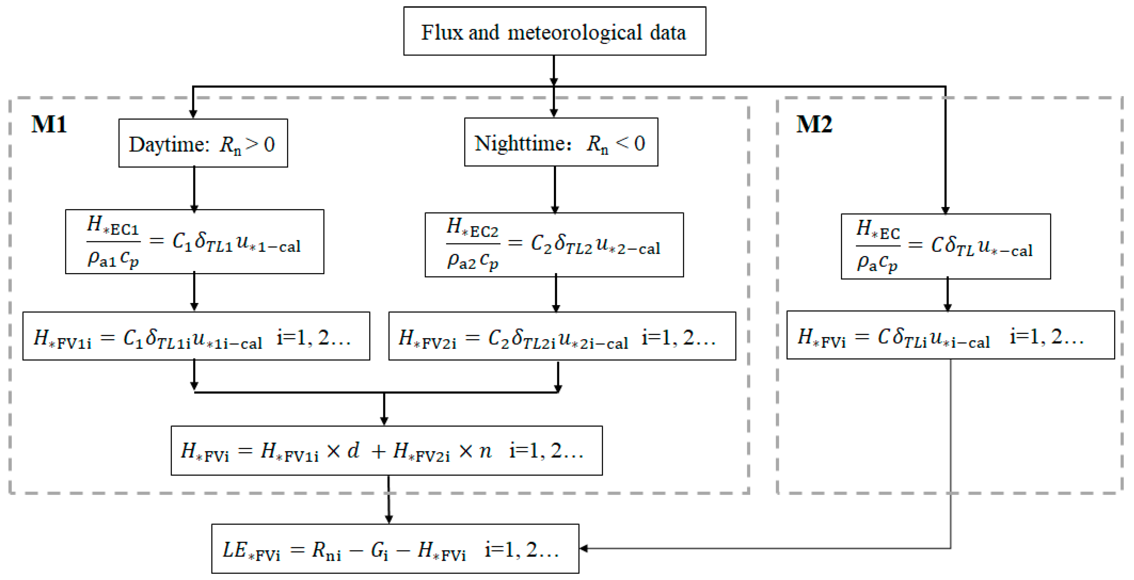 Atmosphere 16 01030 g002 Atmosphere 16 01030 g002