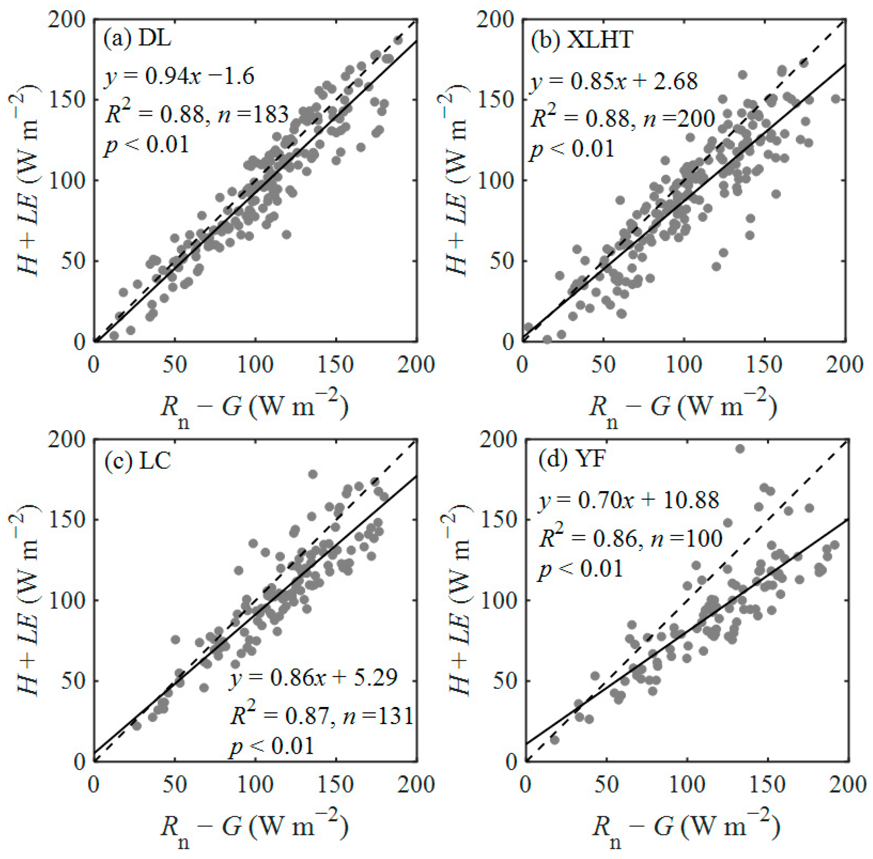 Atmosphere 16 01030 g003 Atmosphere 16 01030 g003