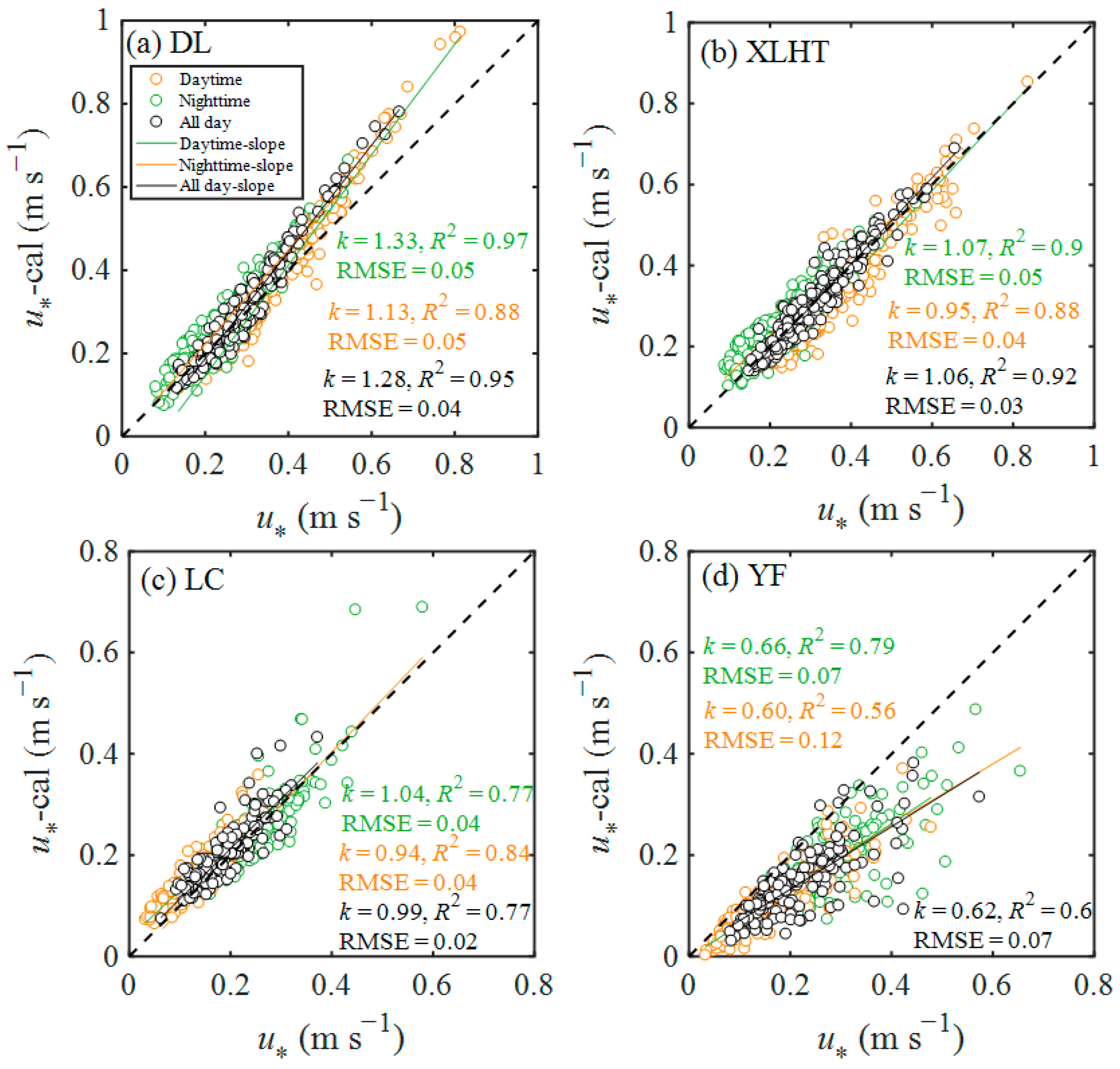 Atmosphere 16 01030 g004 Atmosphere 16 01030 g004