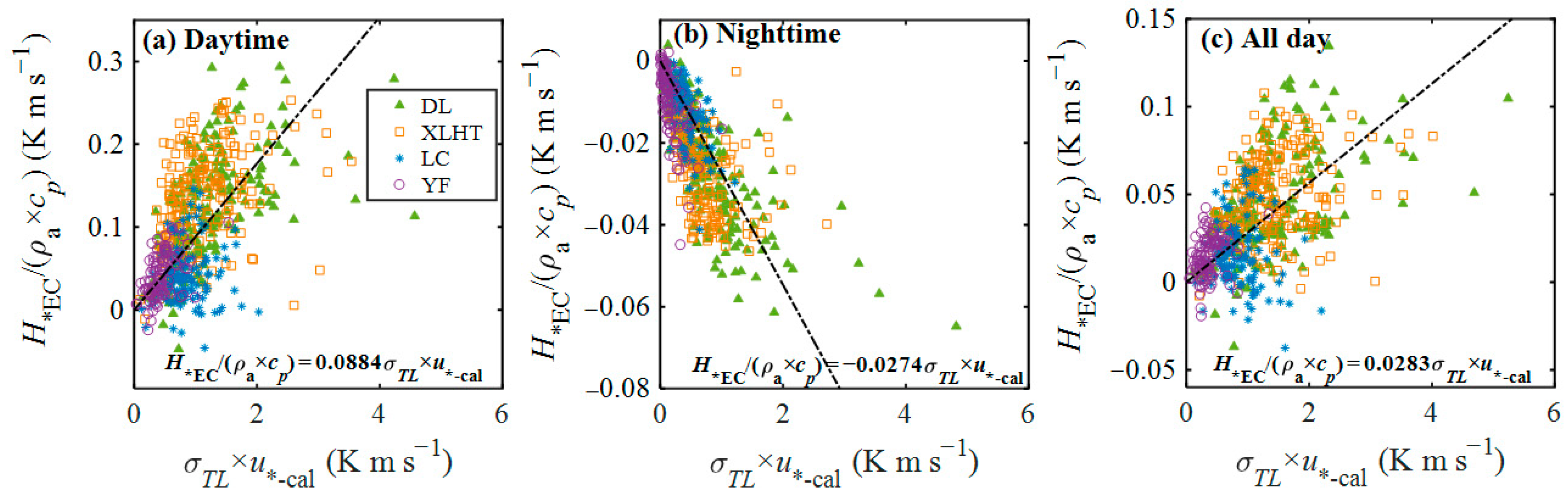 Atmosphere 16 01030 g005 Atmosphere 16 01030 g005