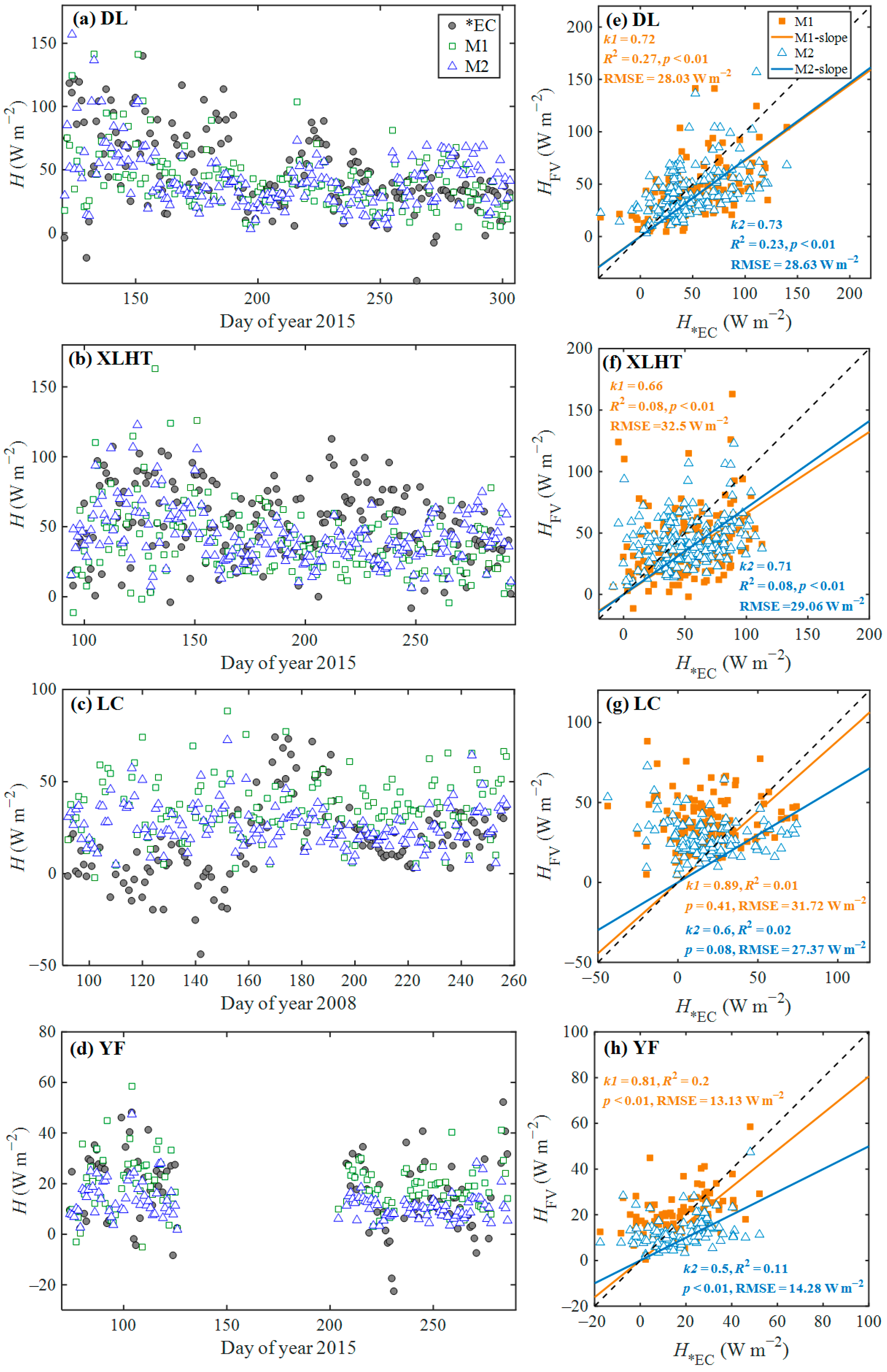 Atmosphere 16 01030 g006 Atmosphere 16 01030 g006