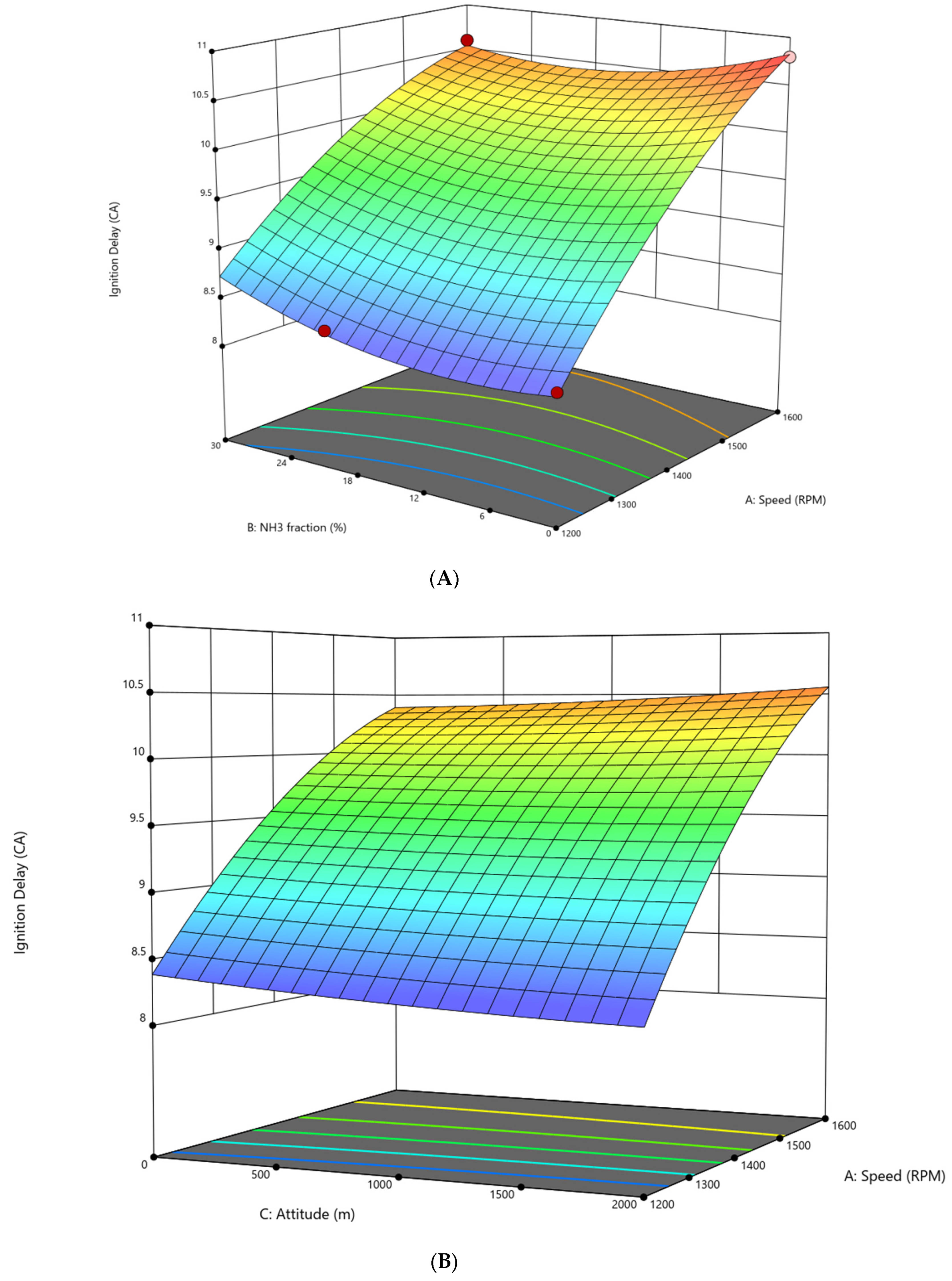 Atmosphere 16 01032 g004 Atmosphere 16 01032 g004