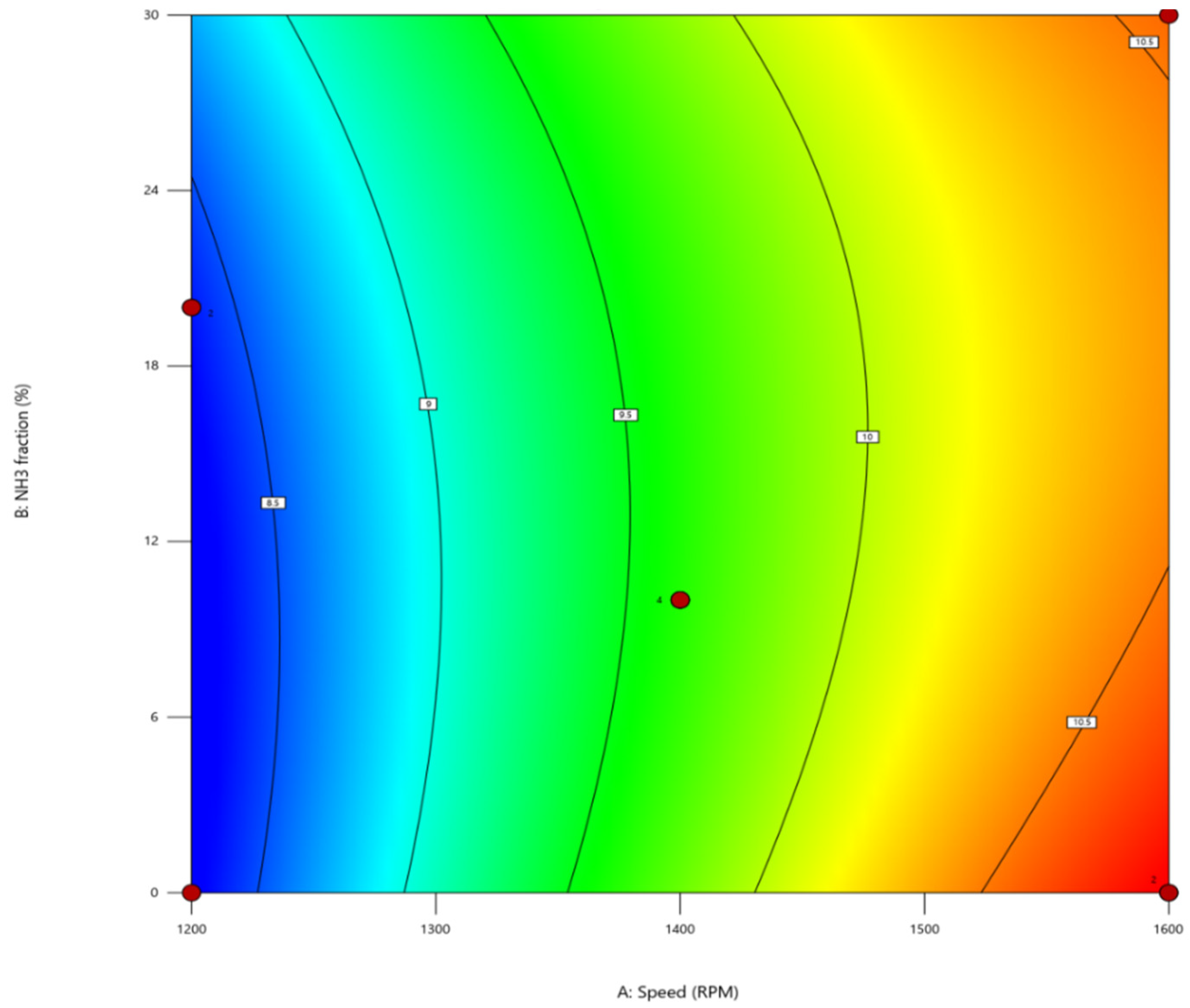 Atmosphere 16 01032 g005 Atmosphere 16 01032 g005