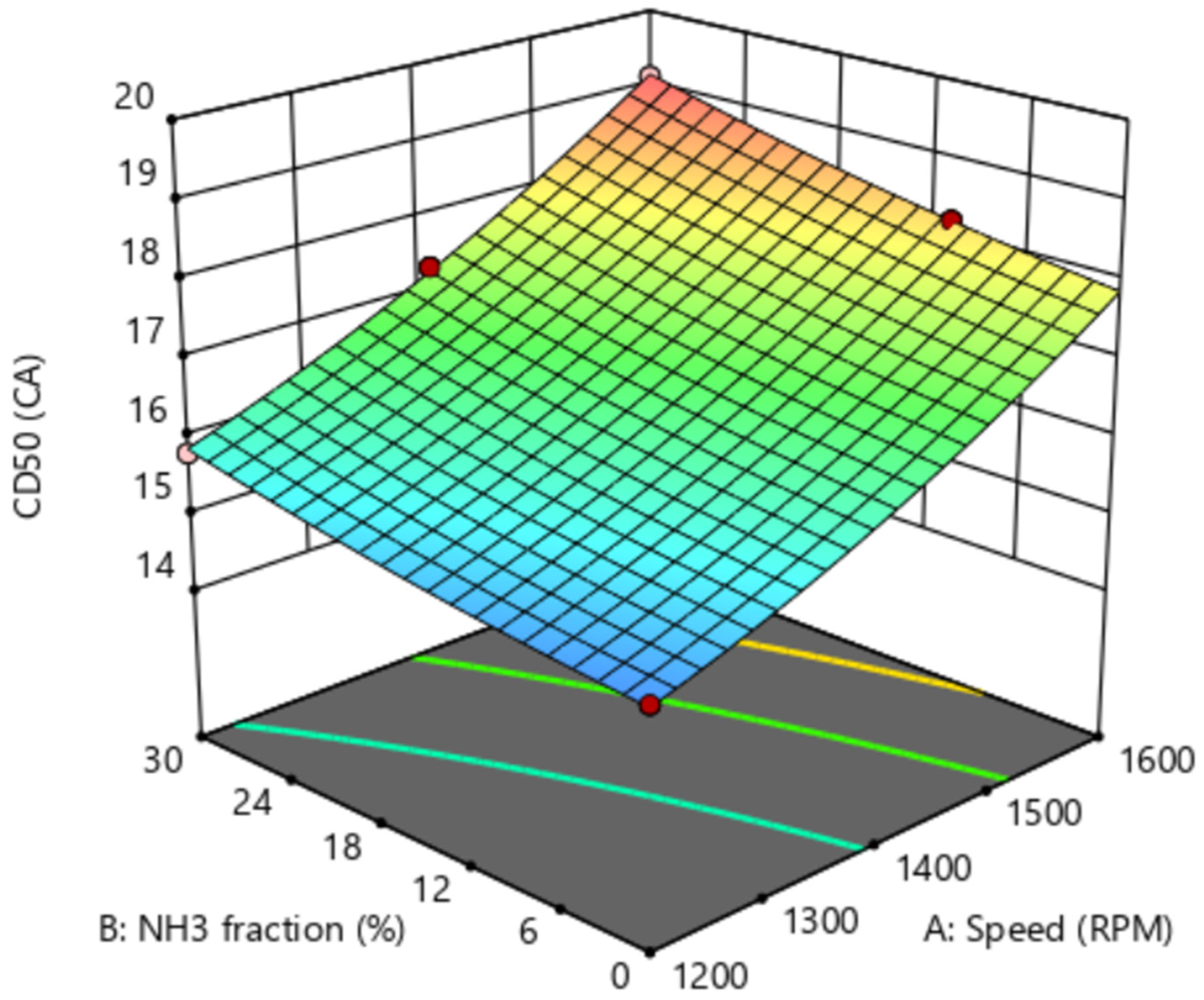 Atmosphere 16 01032 g007 Atmosphere 16 01032 g007