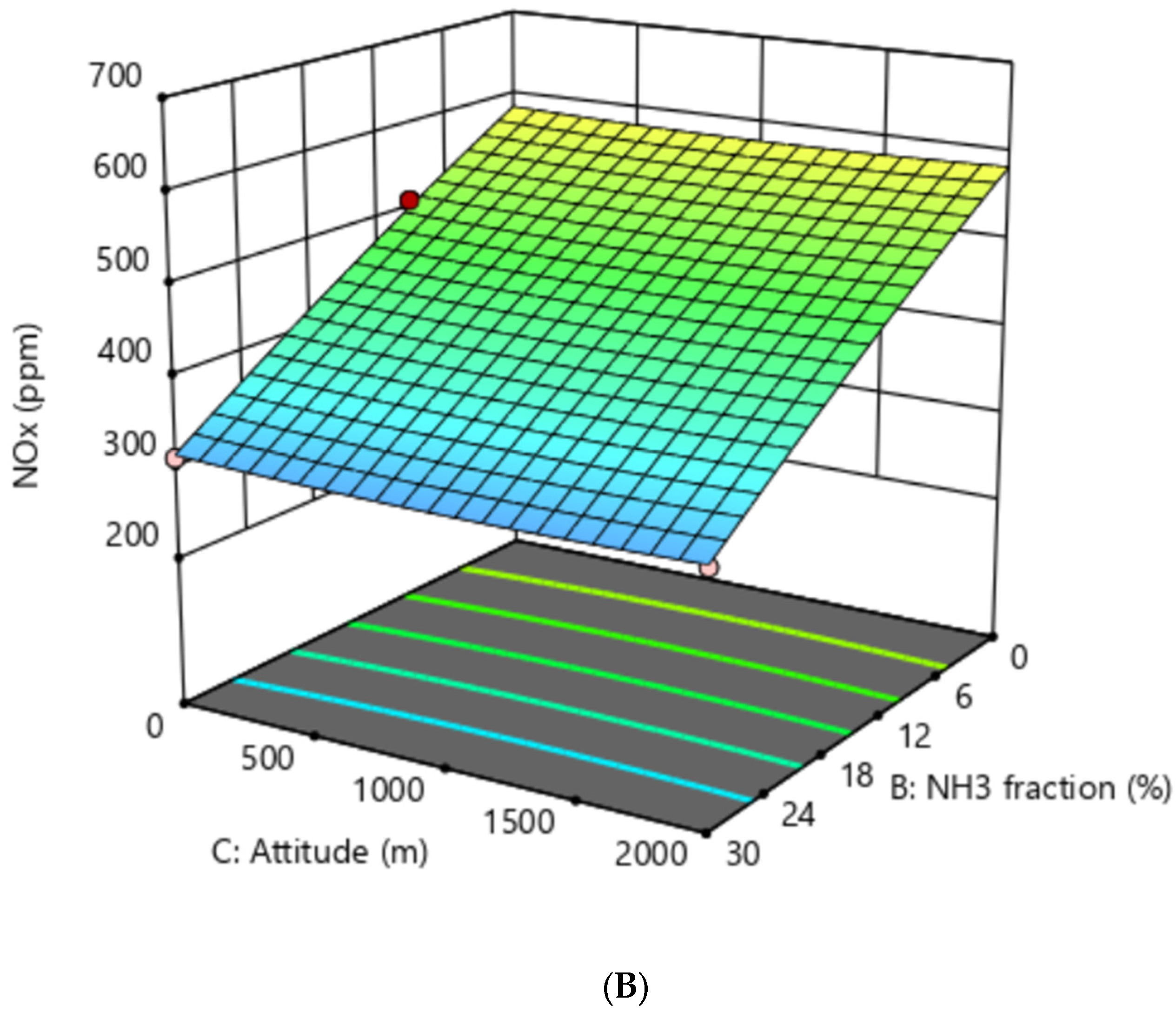 Atmosphere 16 01032 g010b Atmosphere 16 01032 g010b