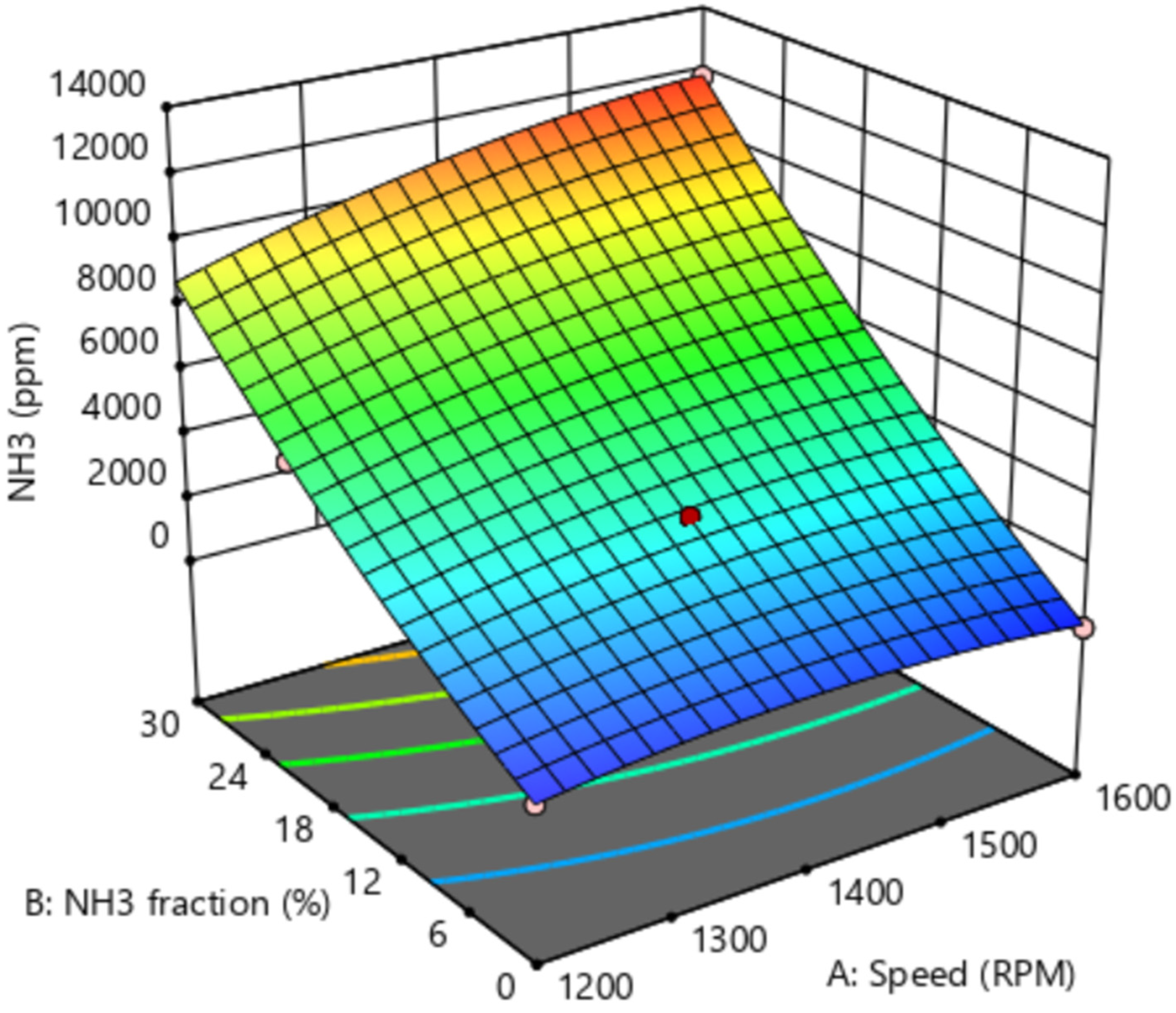Atmosphere 16 01032 g011 Atmosphere 16 01032 g011