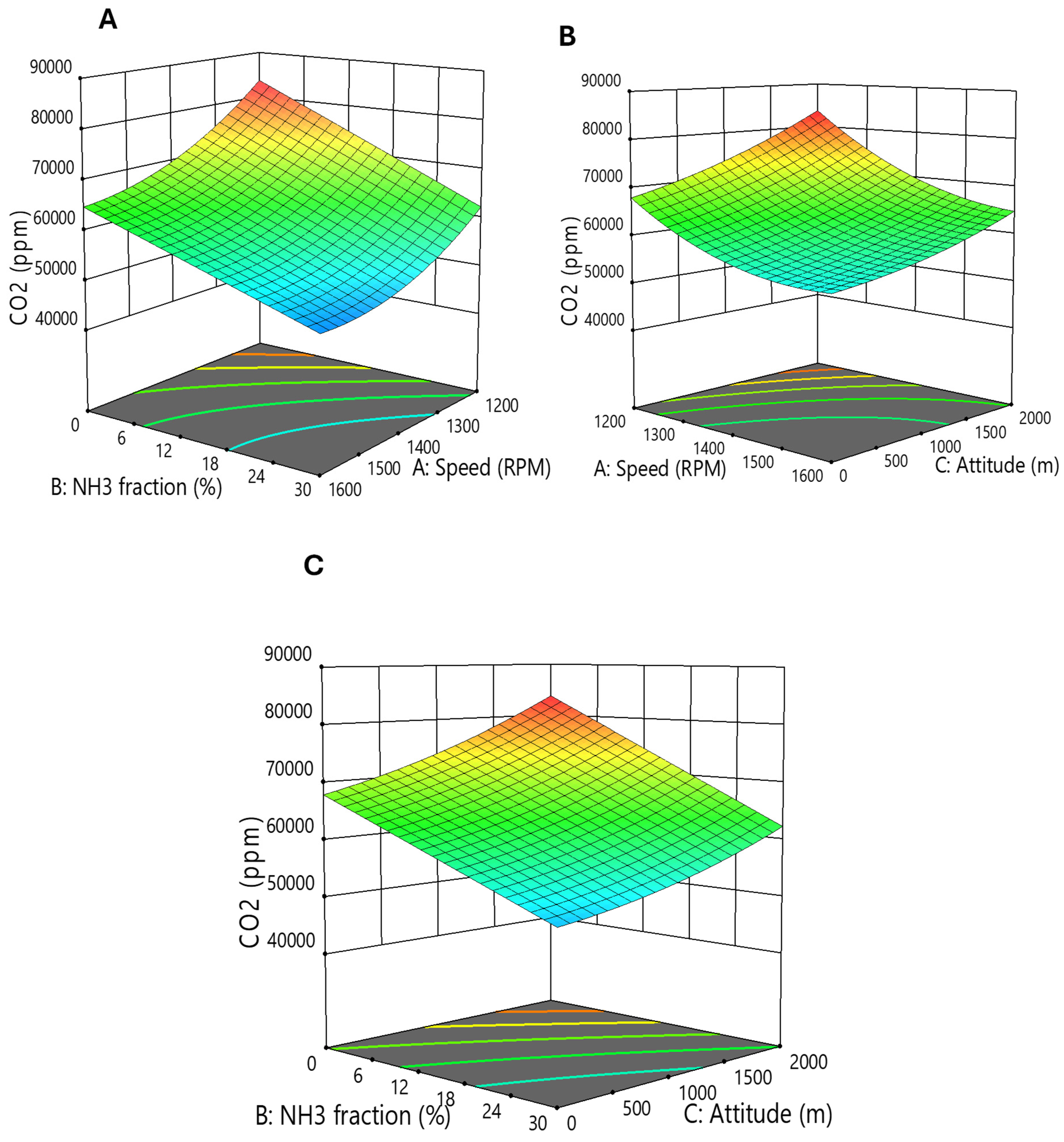 Atmosphere 16 01032 g013 Atmosphere 16 01032 g013