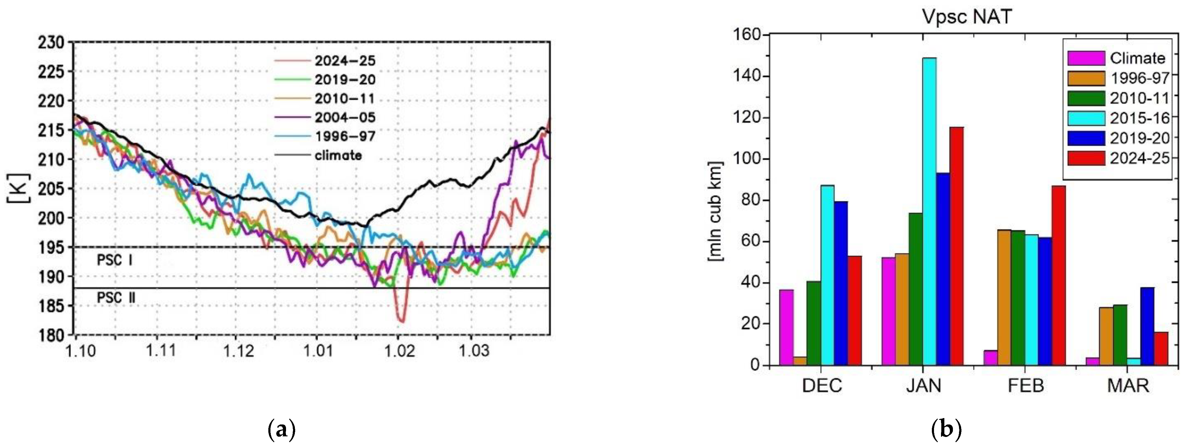 Atmosphere 16 01033 g001a