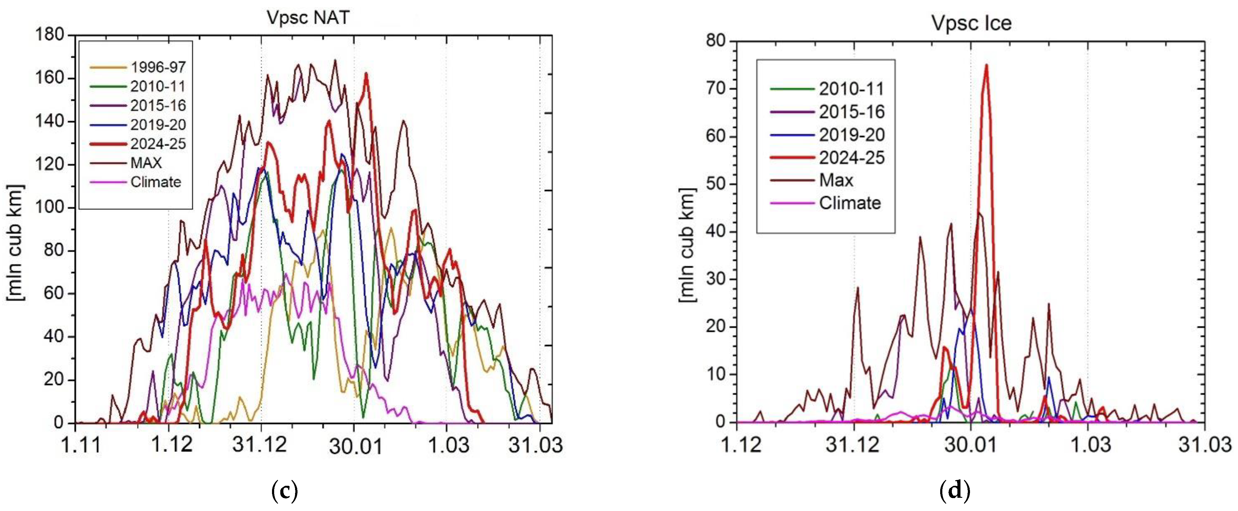 Atmosphere 16 01033 g001b