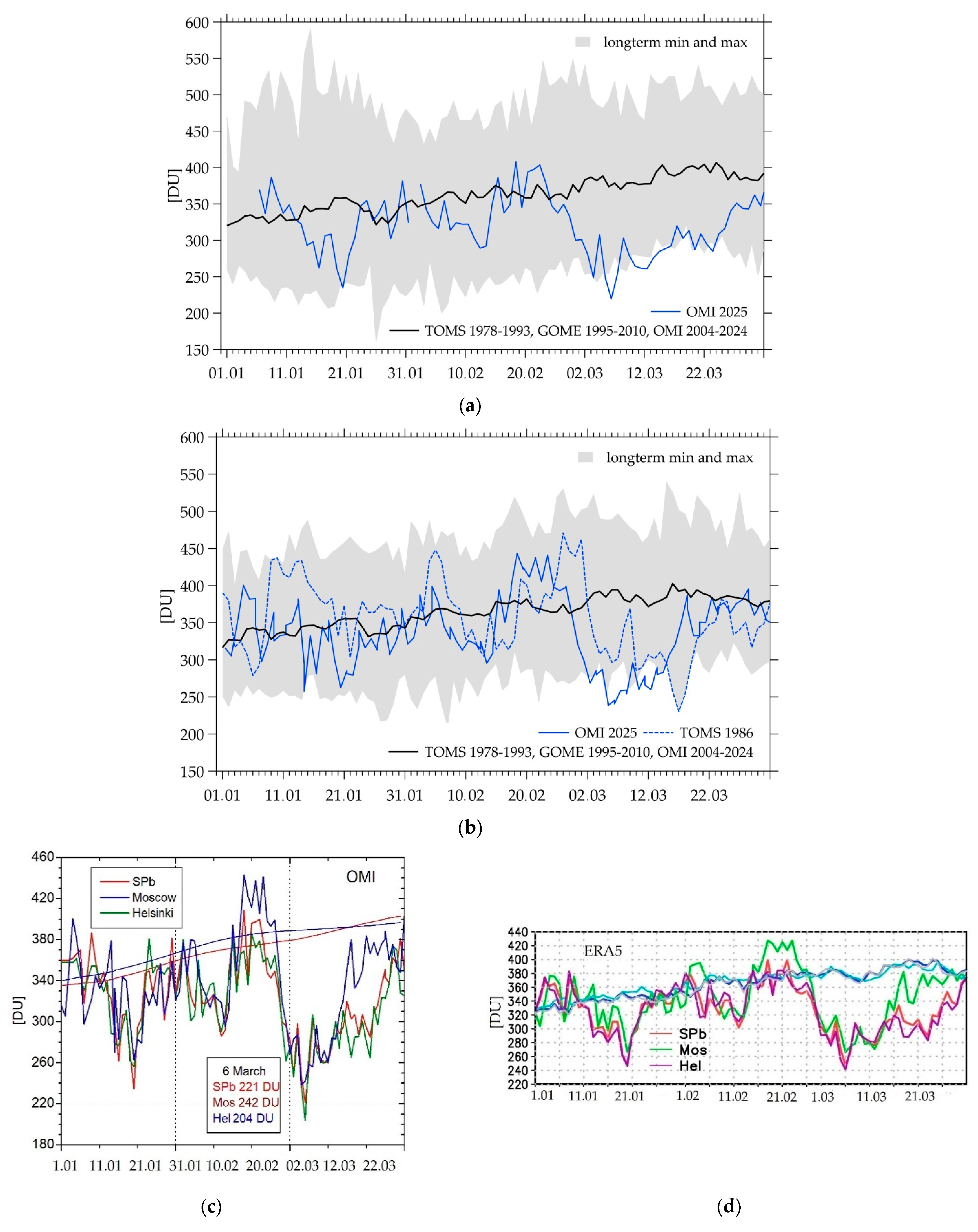 Atmosphere 16 01033 g002a
