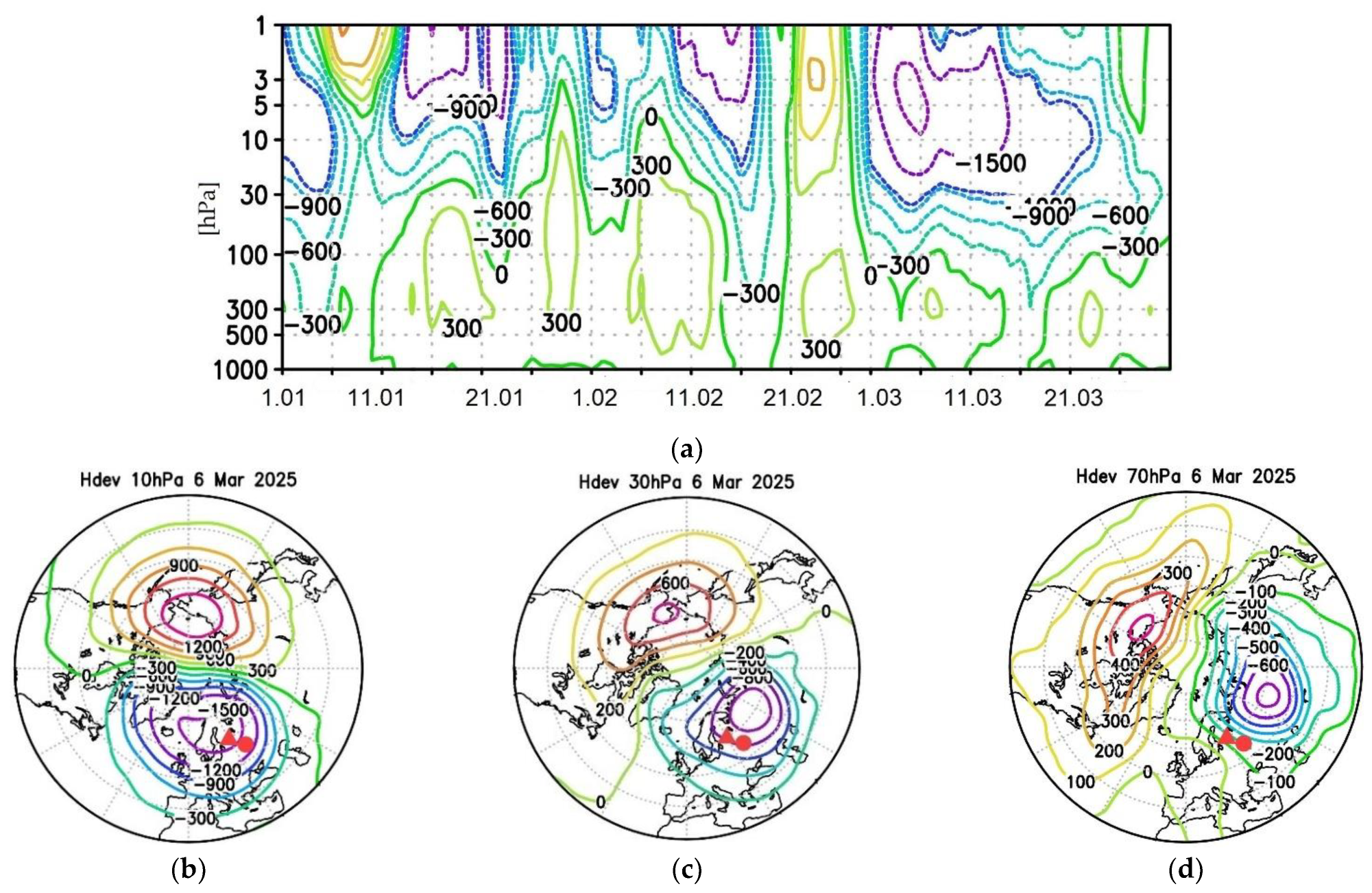 Atmosphere 16 01033 g003a