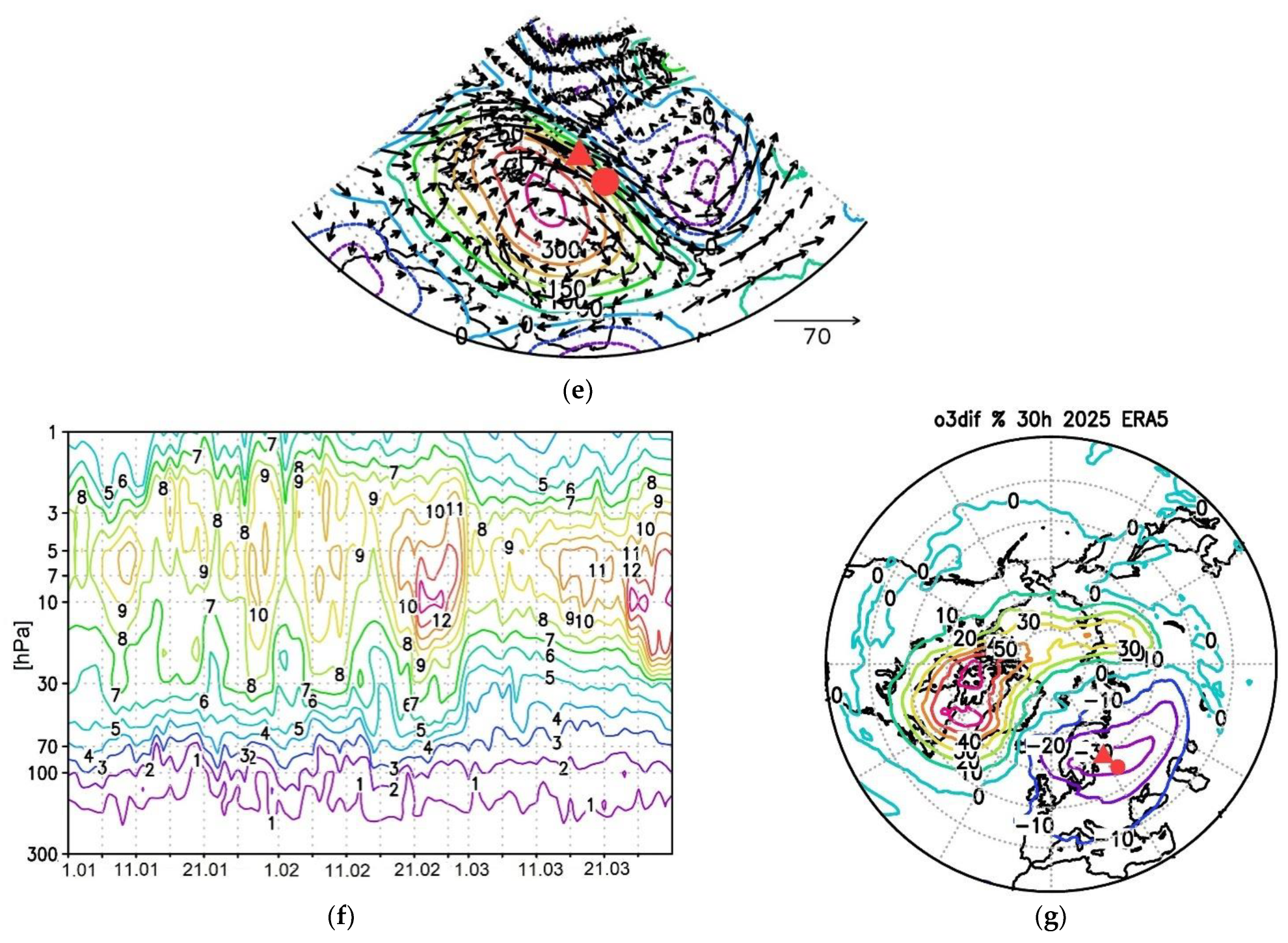 Atmosphere 16 01033 g003b