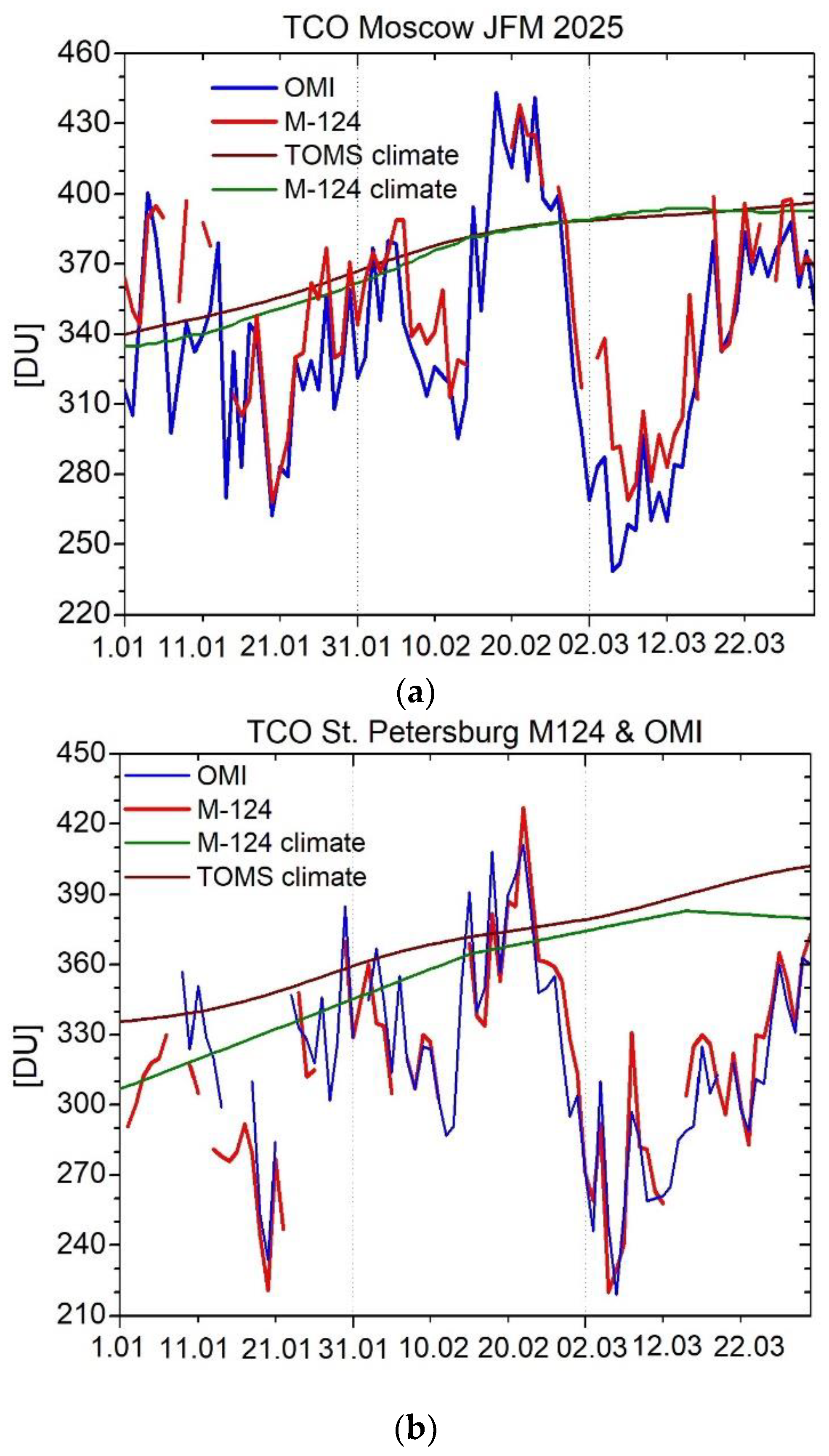Atmosphere 16 01033 g005