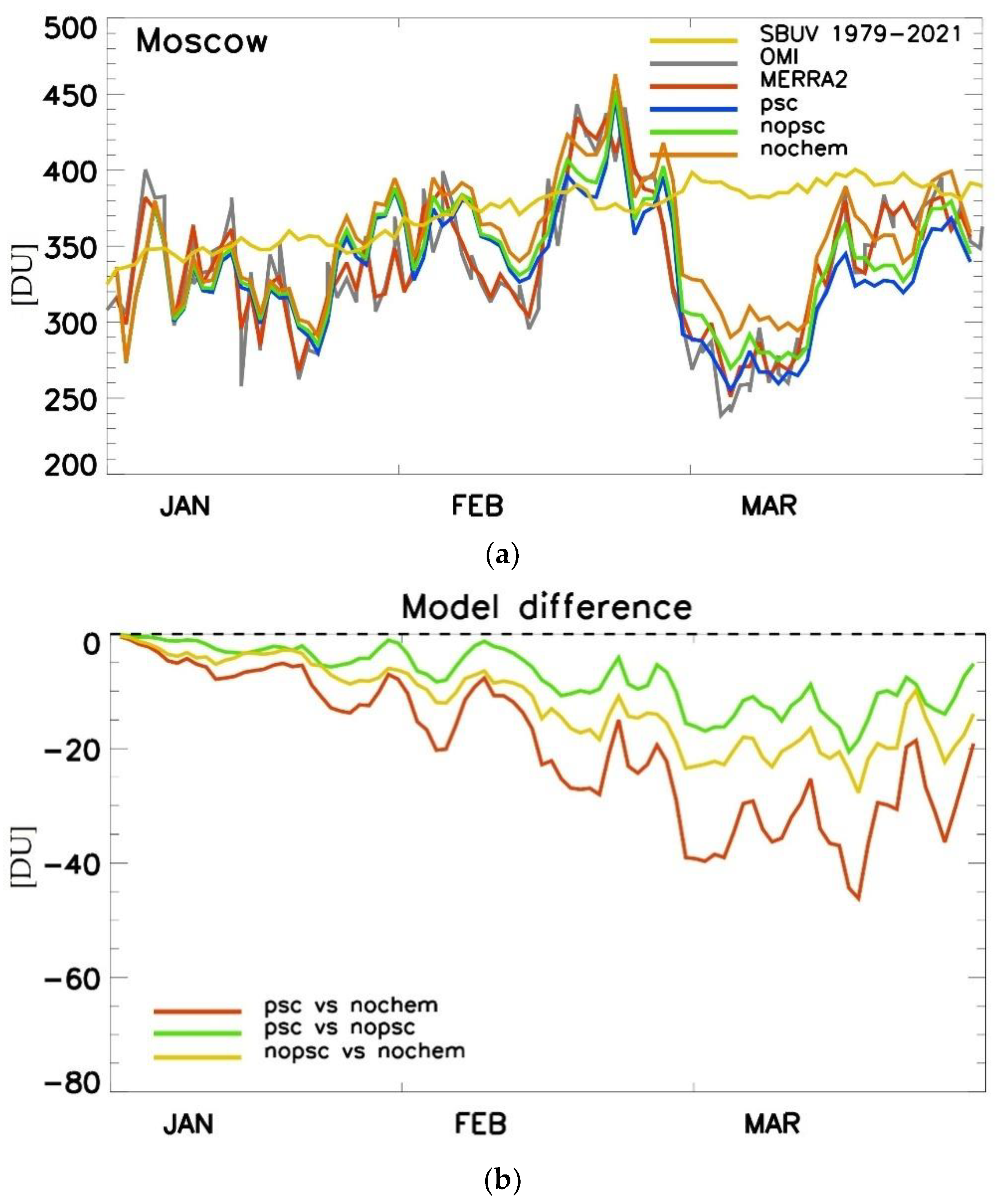 Atmosphere 16 01033 g007