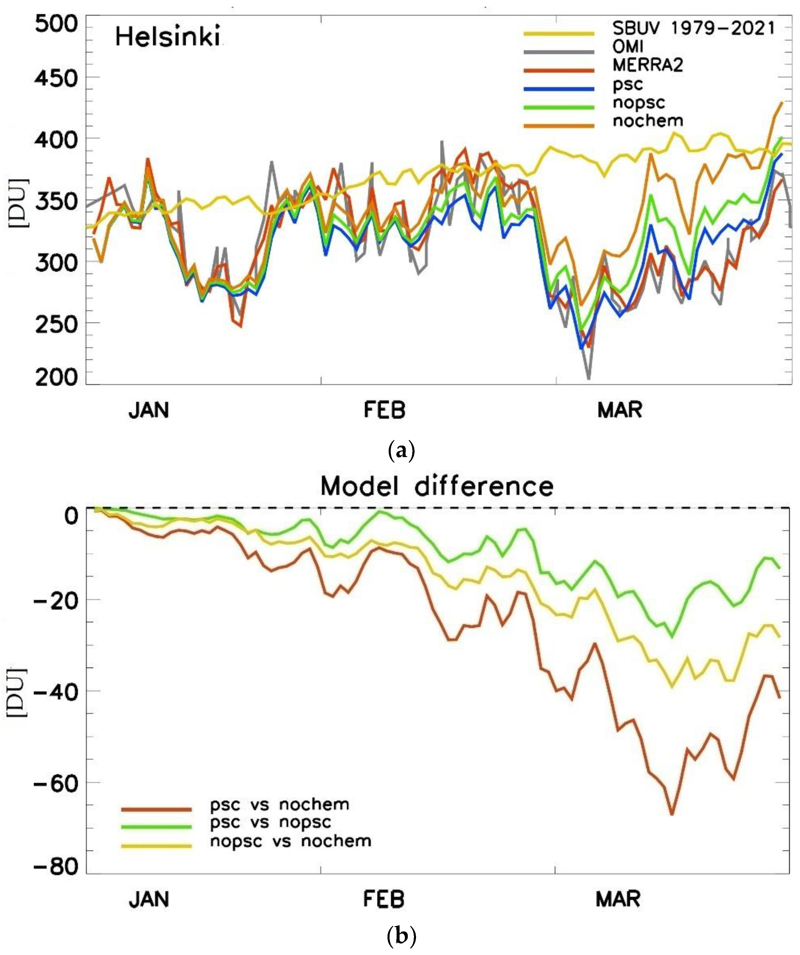 Atmosphere 16 01033 g008