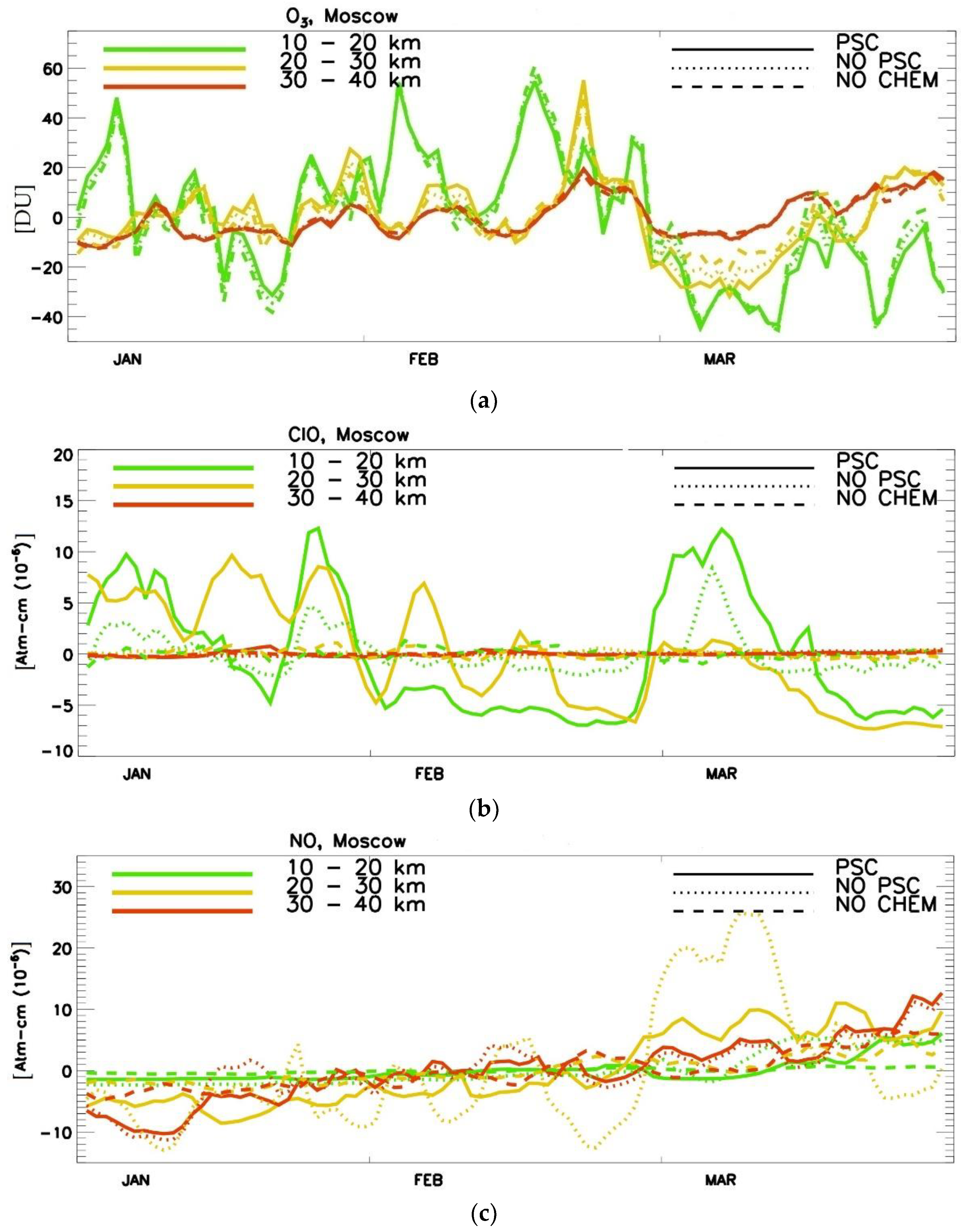 Atmosphere 16 01033 g010