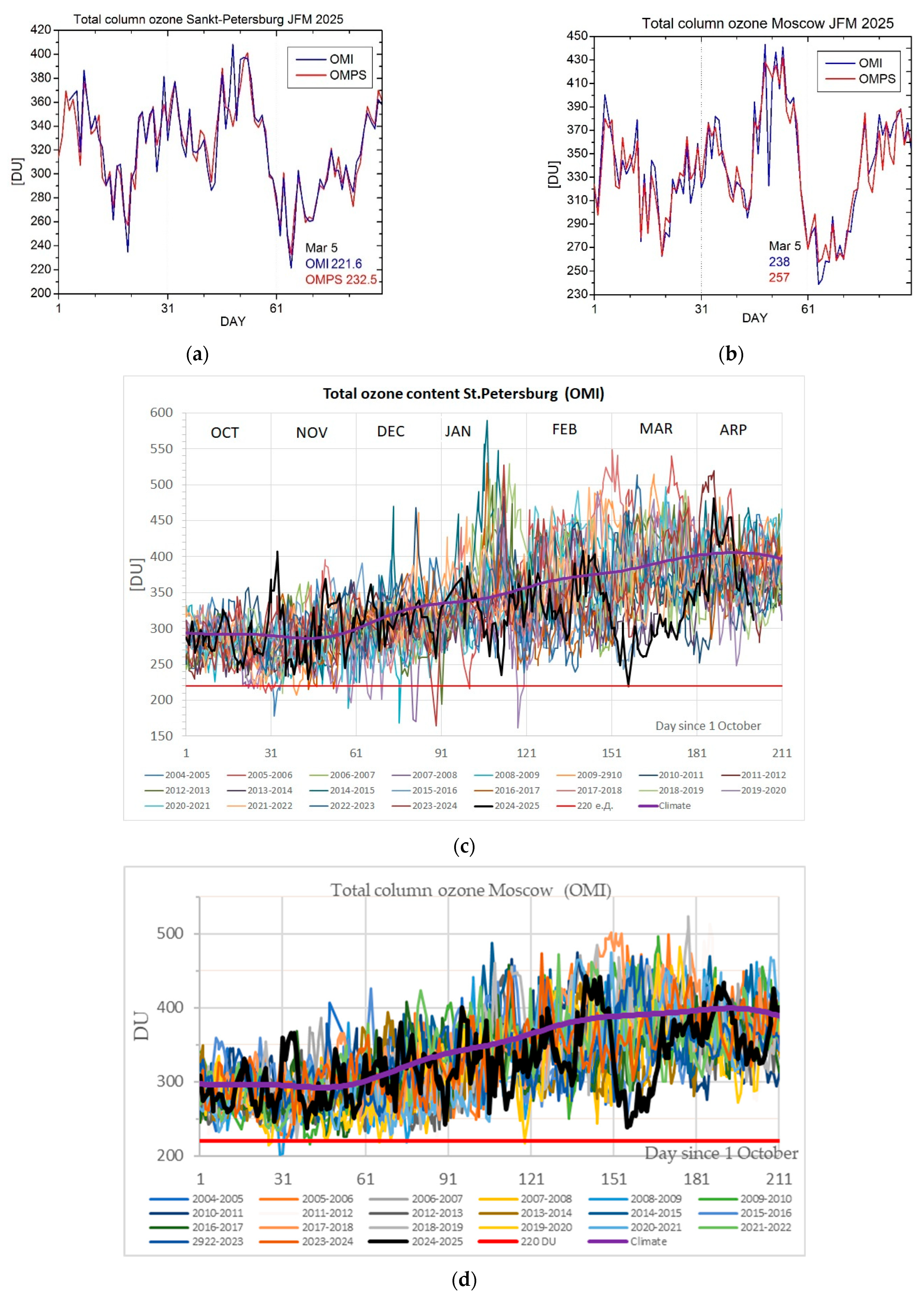 Atmosphere 16 01033 g0a1