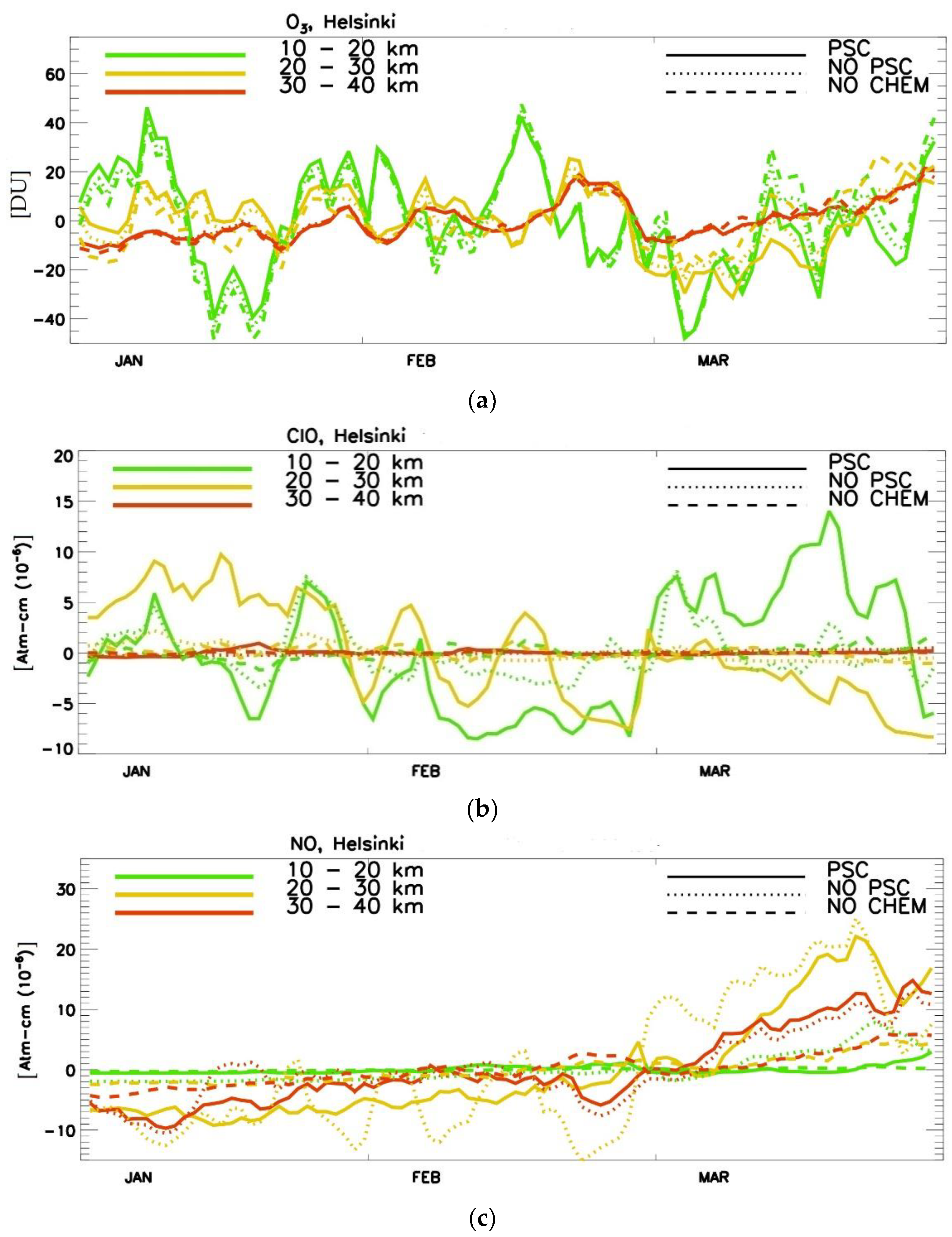 Atmosphere 16 01033 g0a3