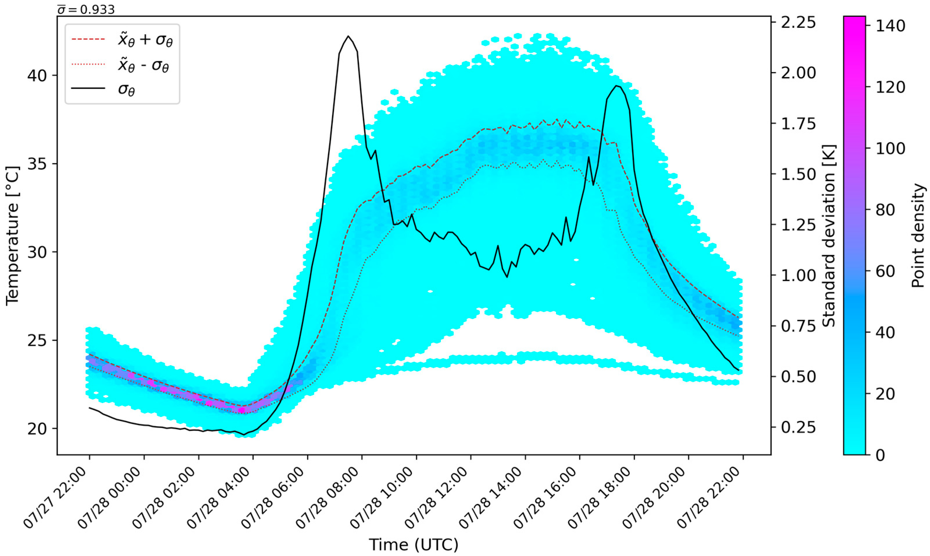 Atmosphere 16 01035 g002