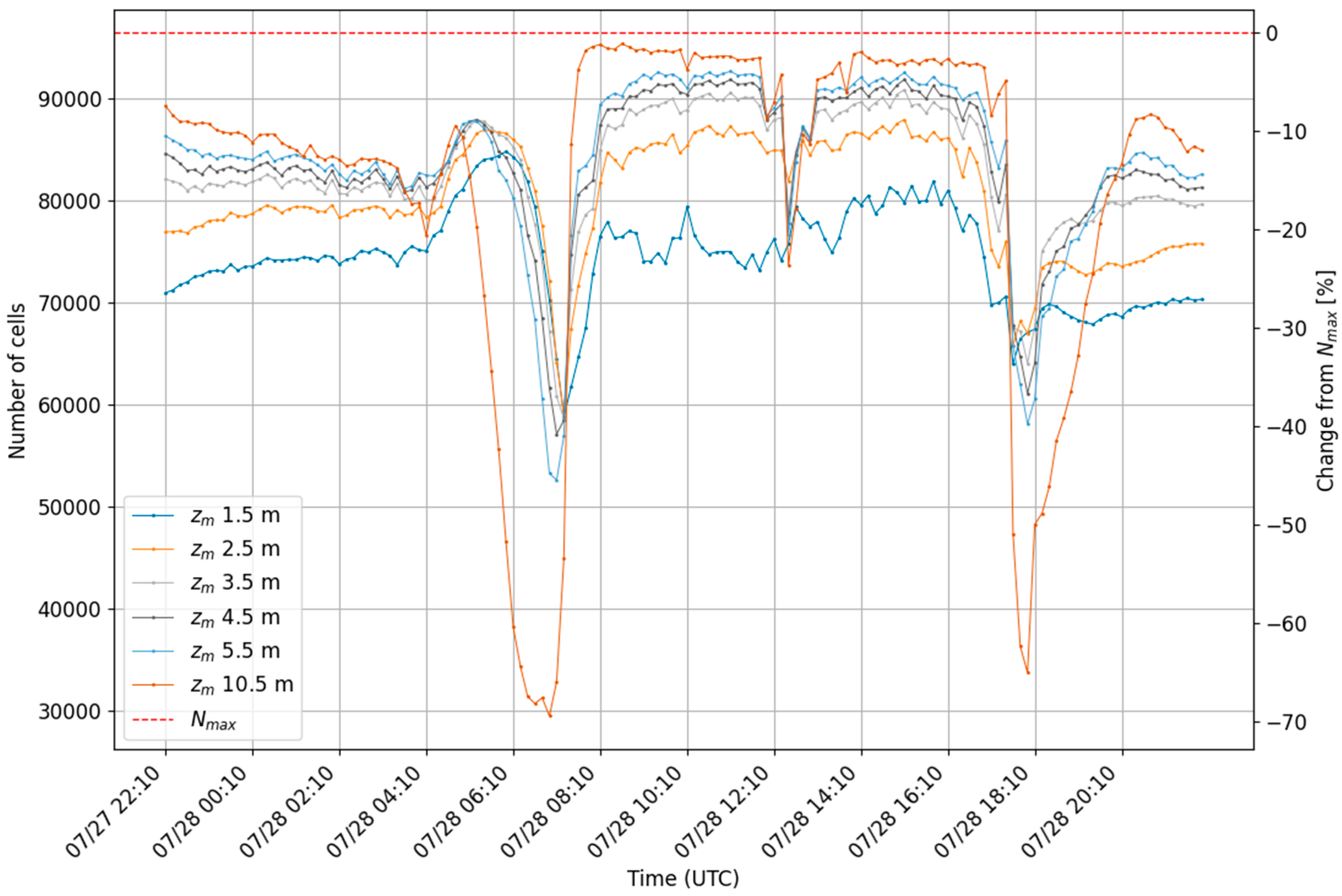 Atmosphere 16 01035 g006