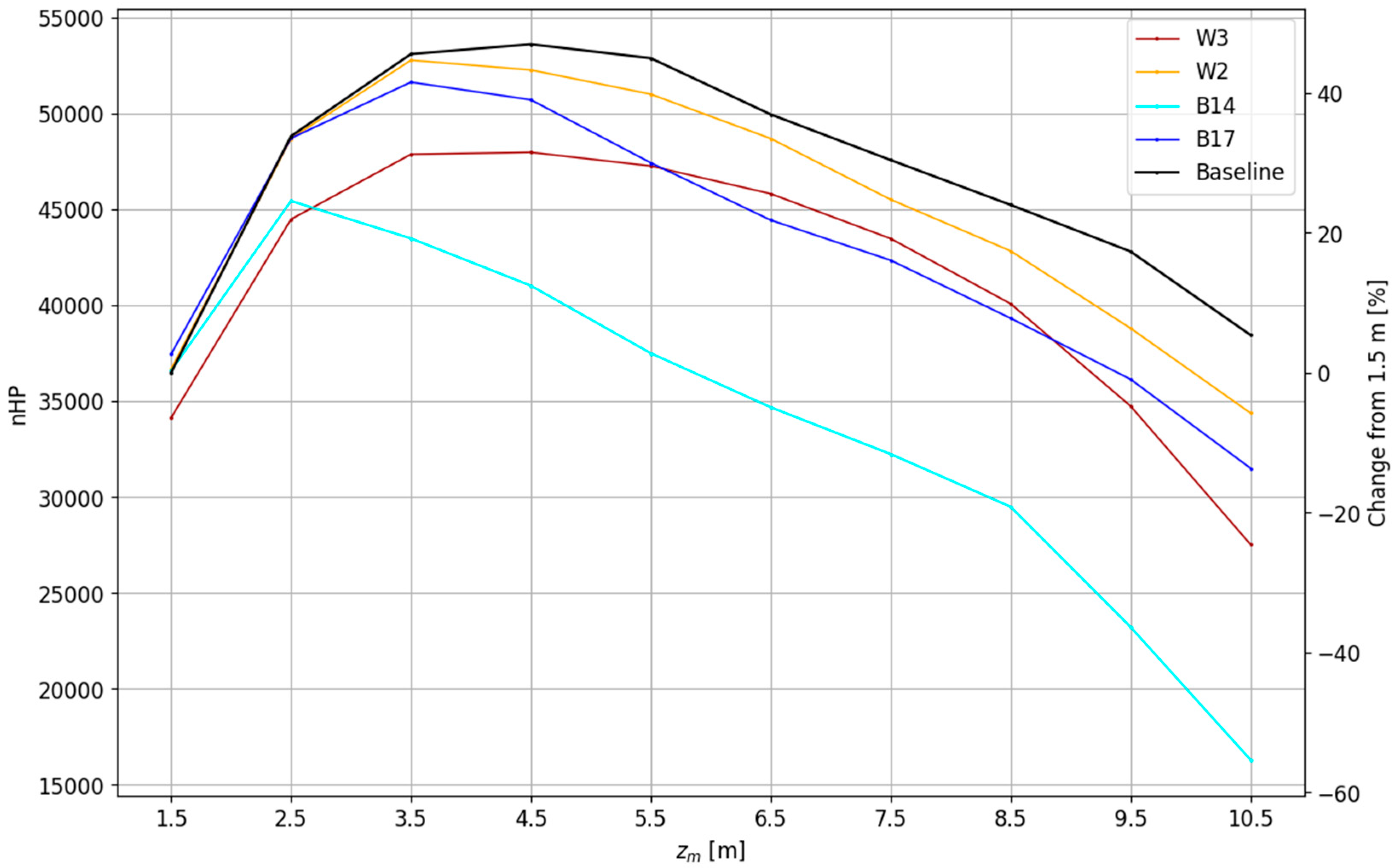 Atmosphere 16 01035 g007