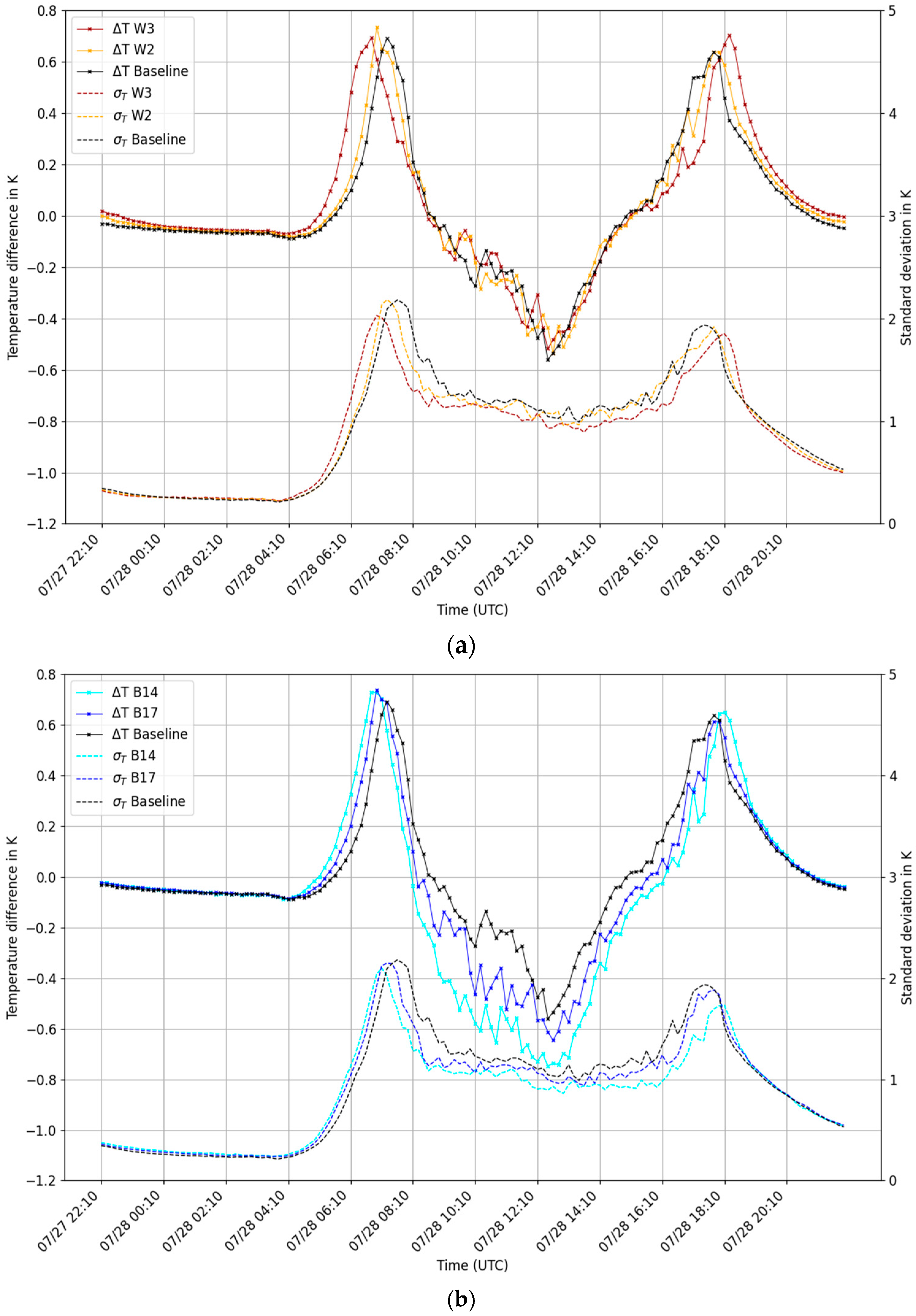 Atmosphere 16 01035 g009