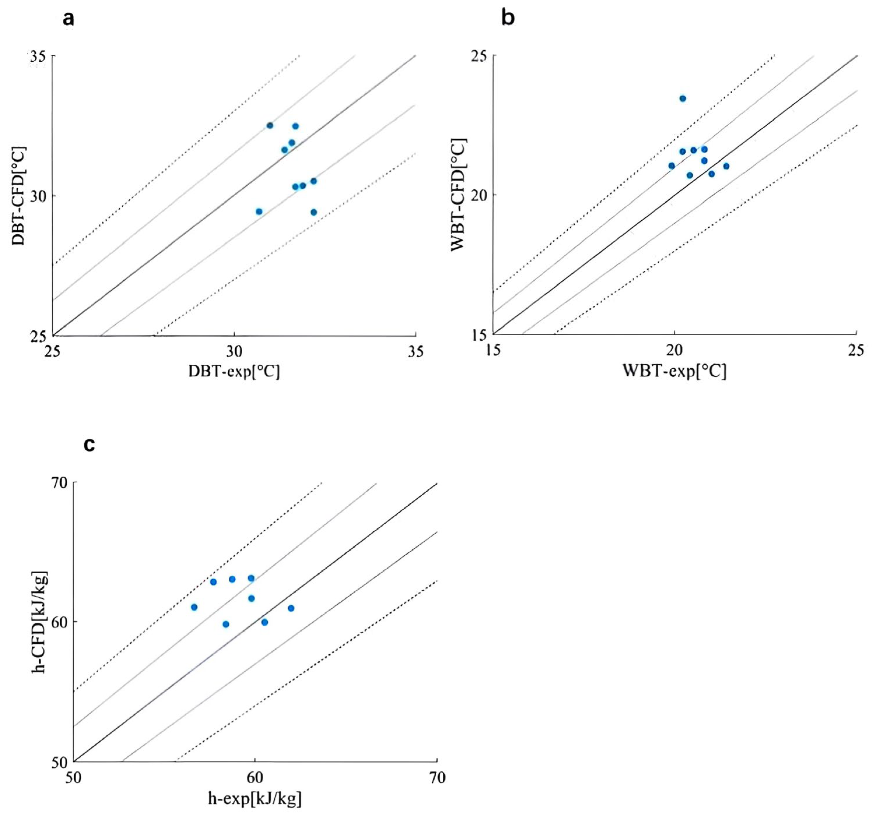 Atmosphere 16 01036 g002