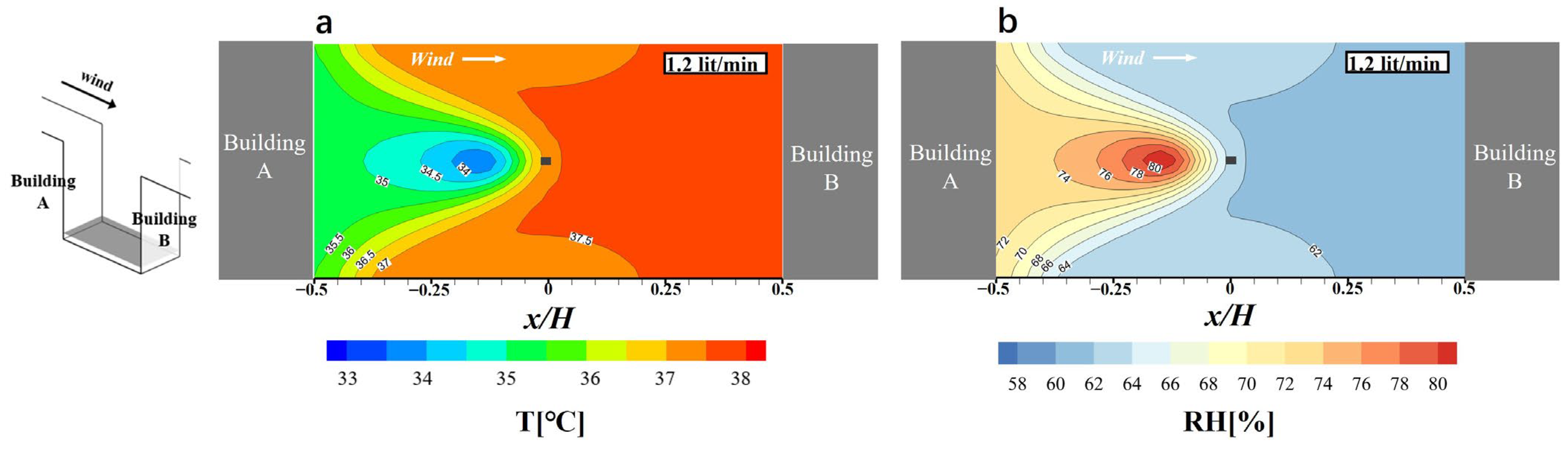 Atmosphere 16 01036 g006