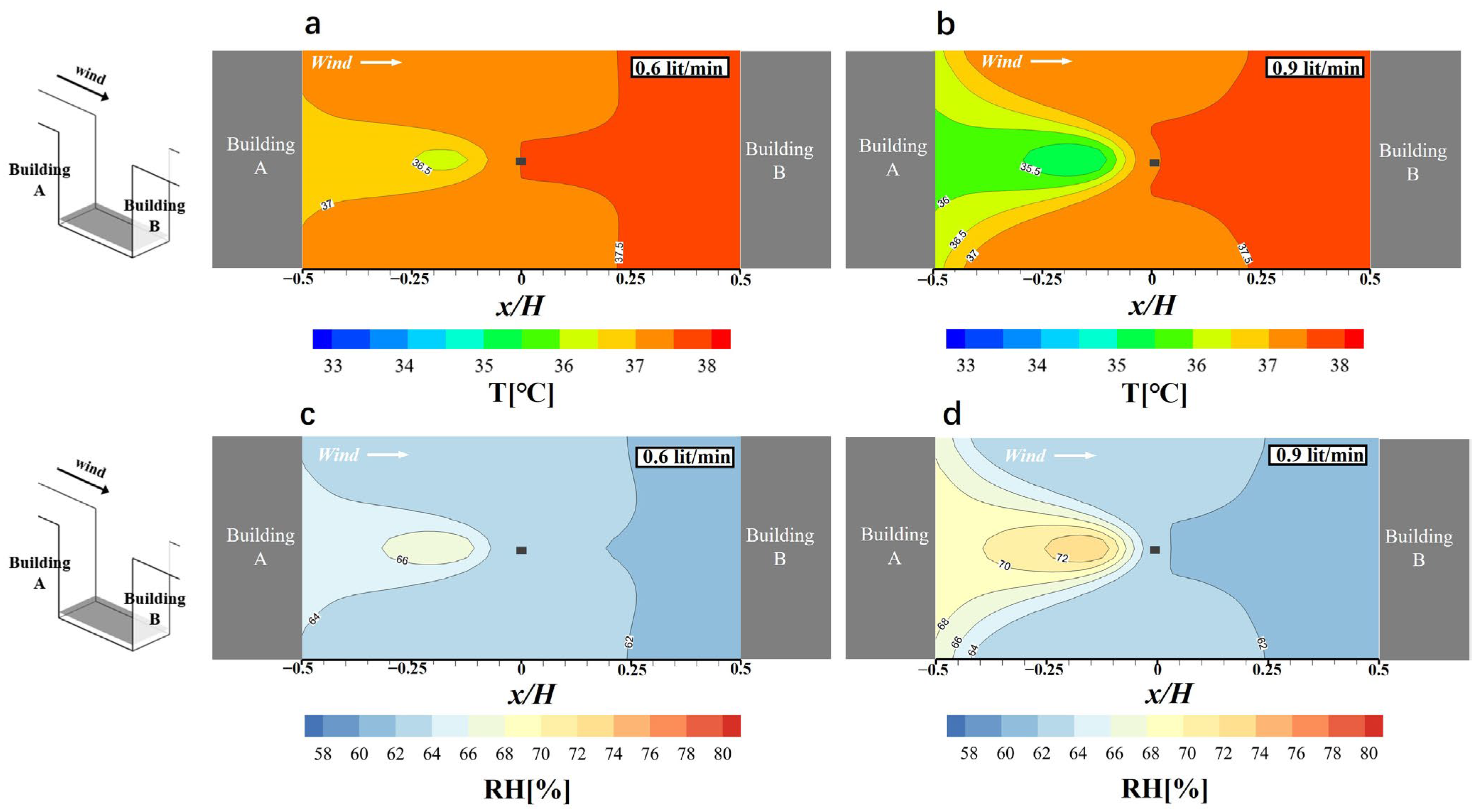 Atmosphere 16 01036 g007