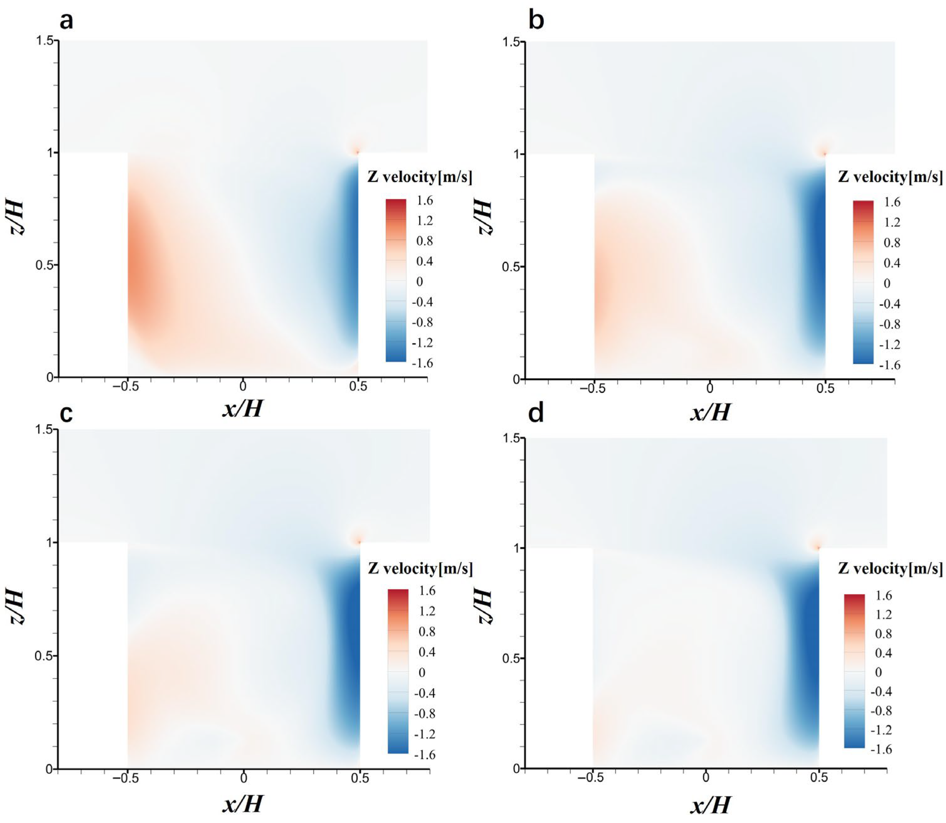 Atmosphere 16 01036 g008