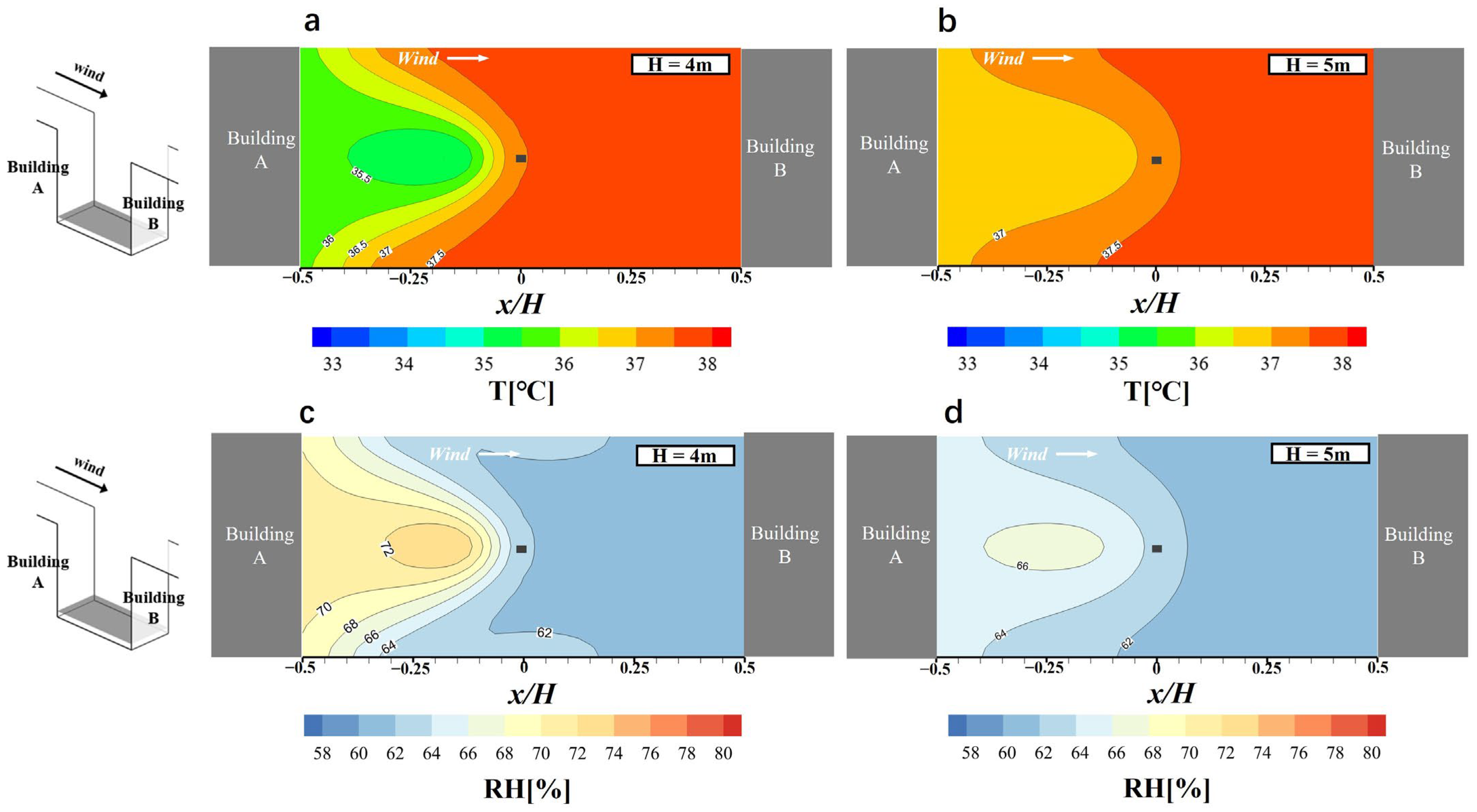 Atmosphere 16 01036 g009