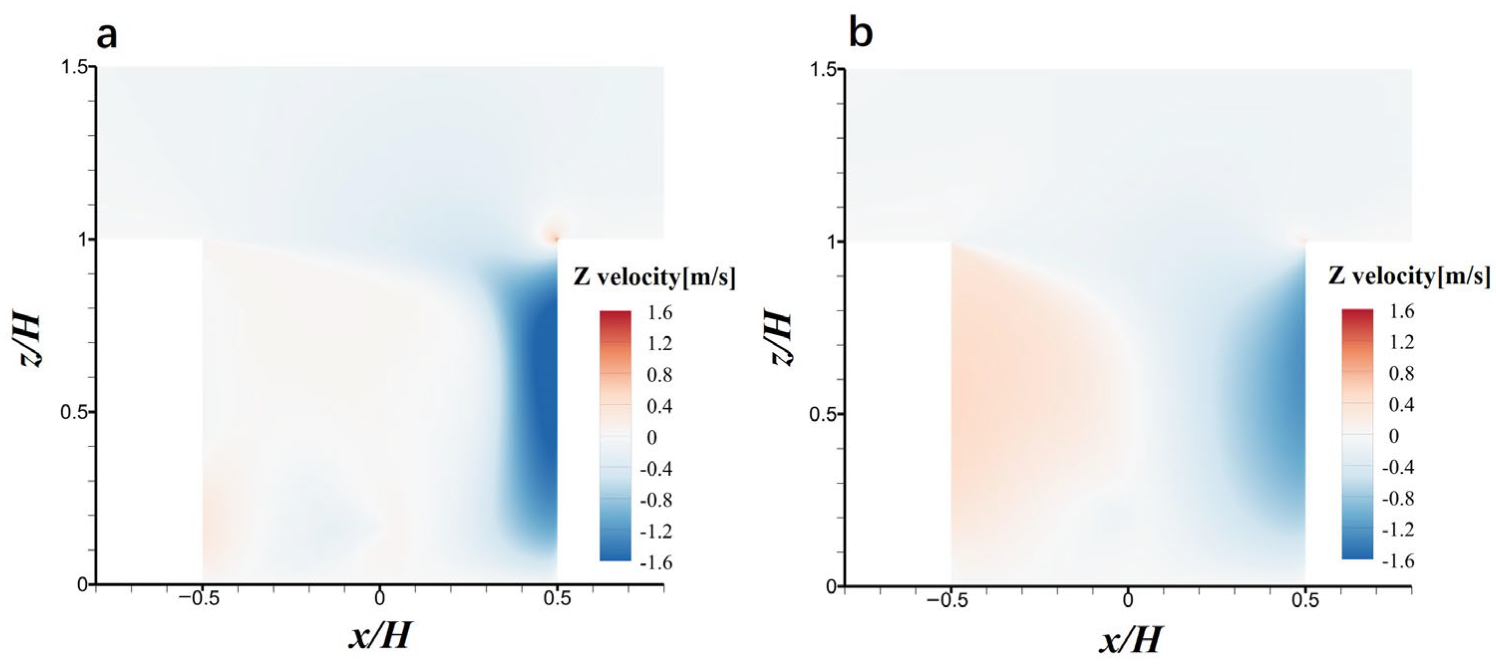 Atmosphere 16 01036 g010