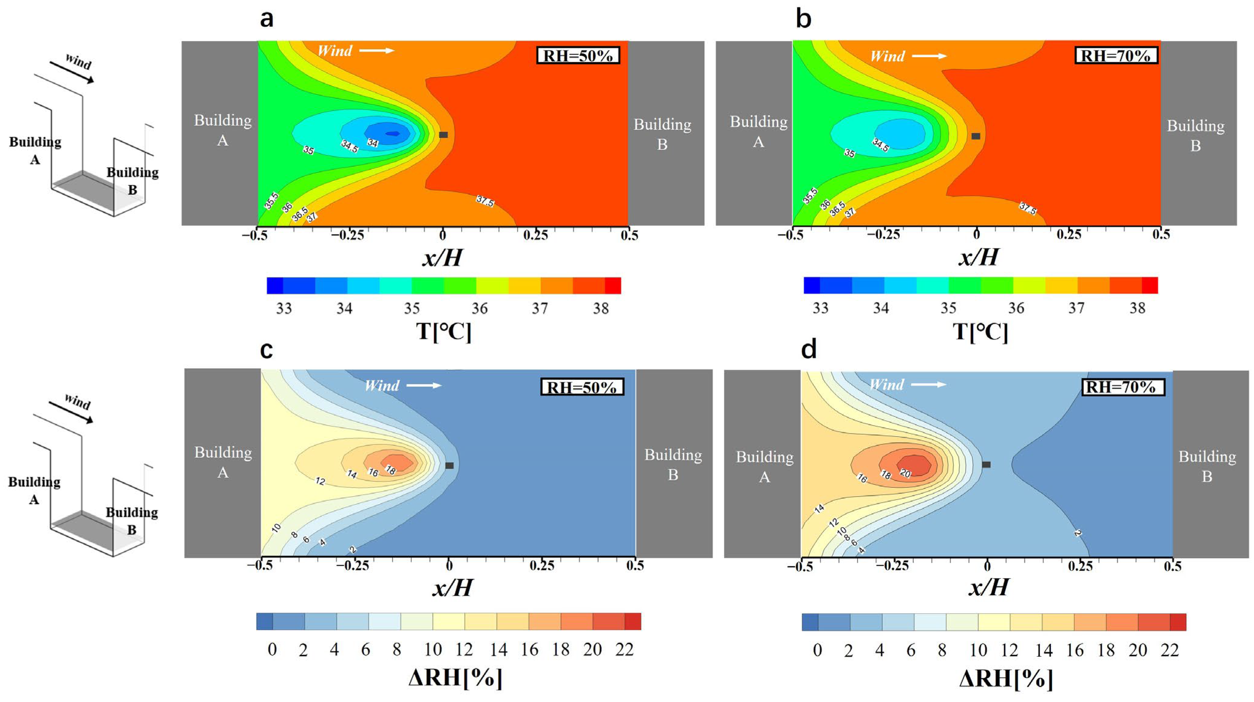 Atmosphere 16 01036 g011
