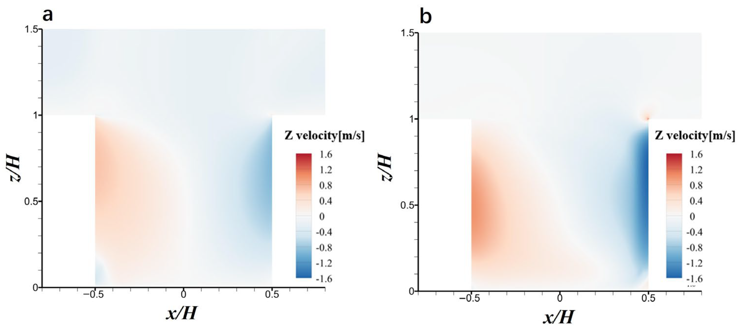 Atmosphere 16 01036 g013