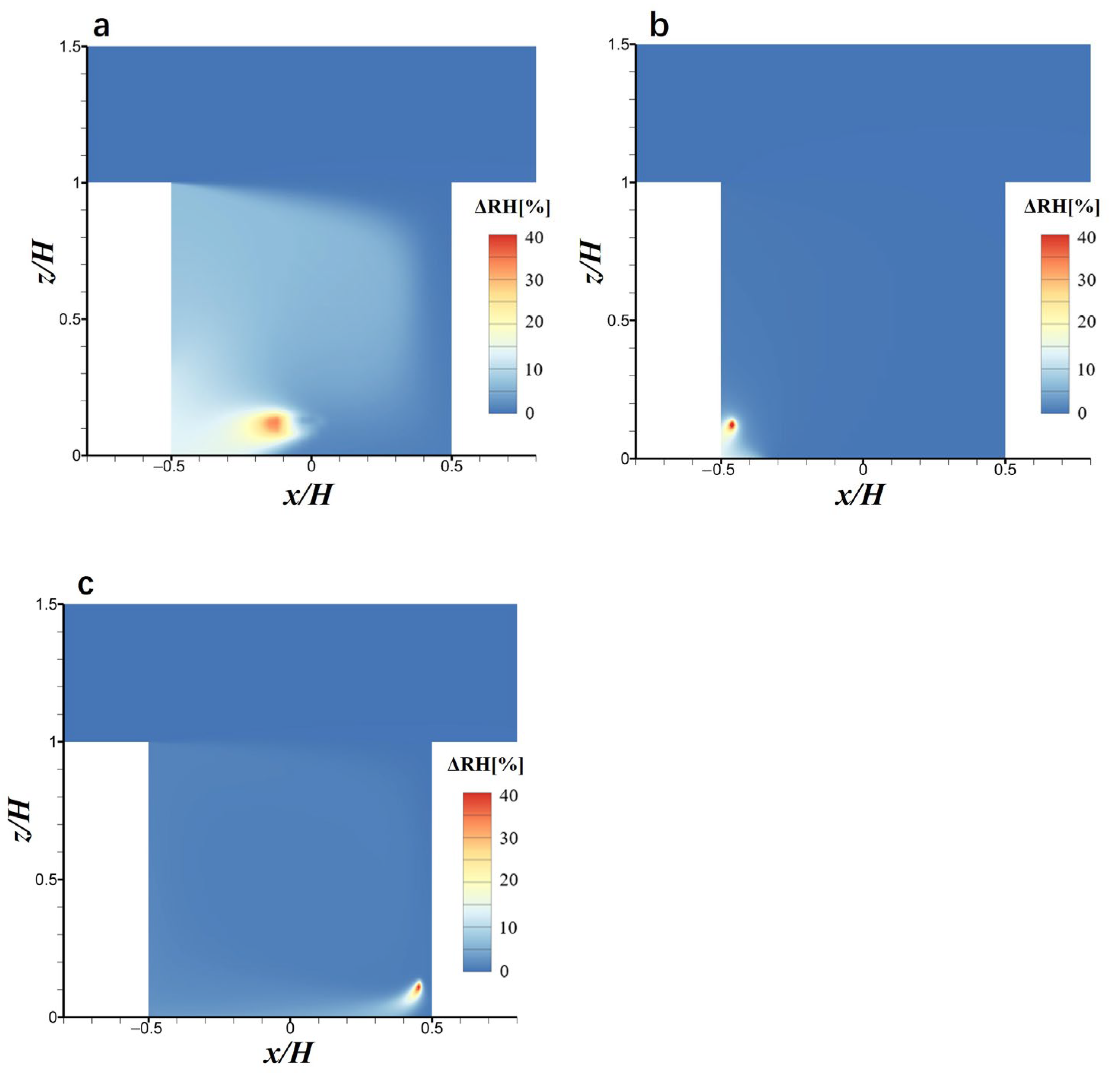 Atmosphere 16 01036 g014