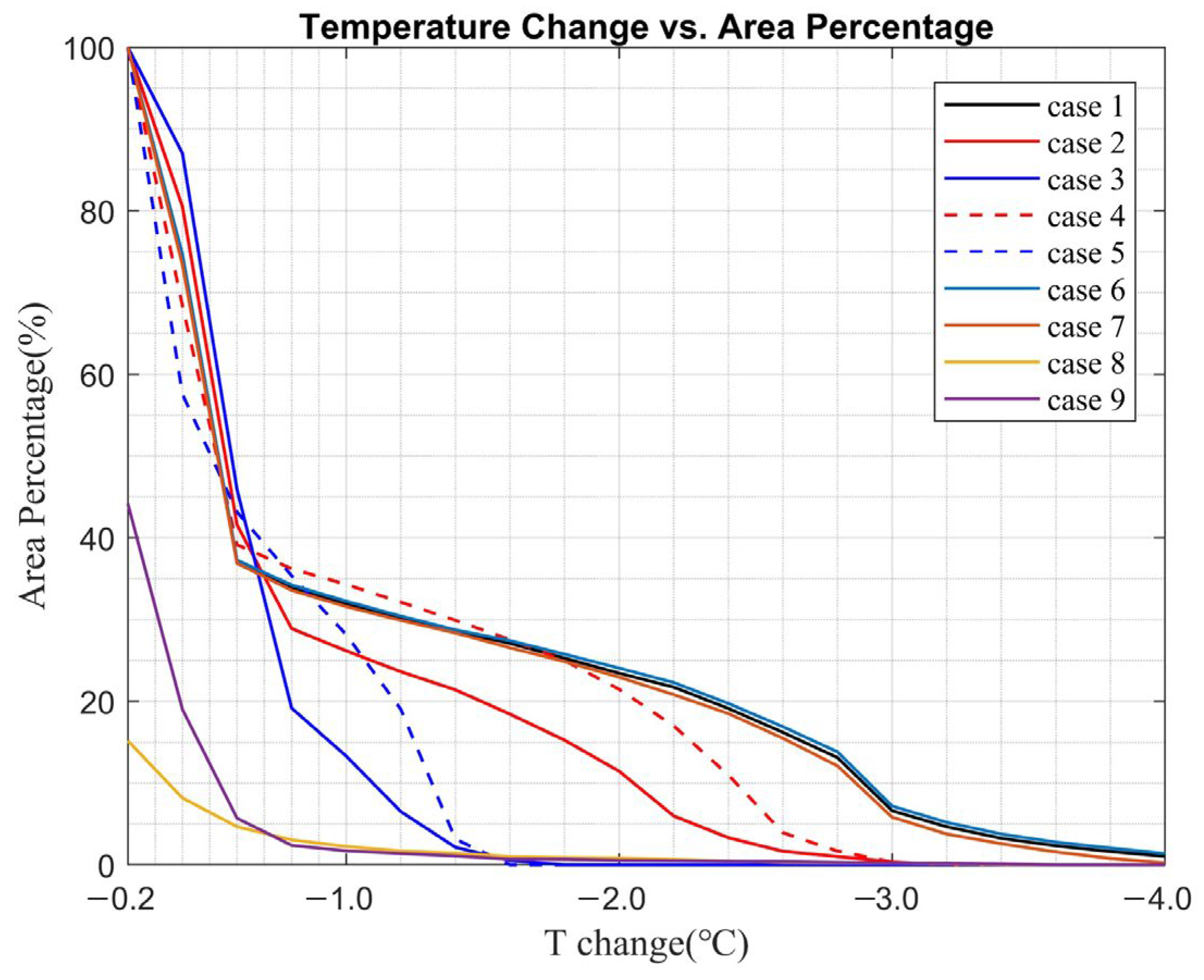 Atmosphere 16 01036 g015